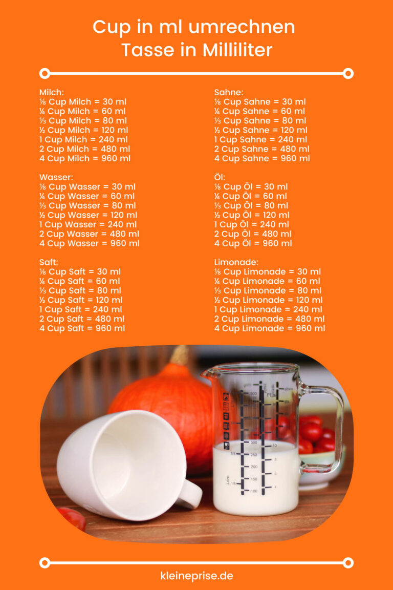 Cup in ml ☕️ 1 Tasse in ml - Umrechnung Cups in Milliliter