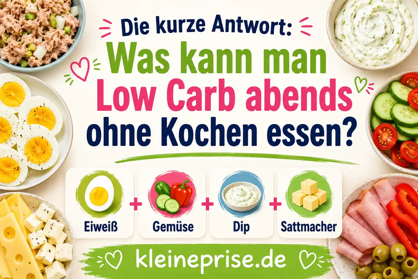 Was kann man Low Carb abends ohne Kochen essen Infografik zur Frage, was man Low Carb abends ohne Kochen essen kann mit Eiweiß, Gemüse, Dip und Sattmacher