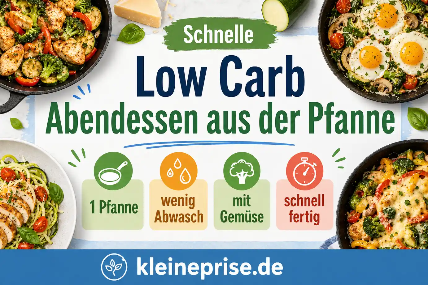 Schnelle Low Carb Abendessen aus der Pfanne Infografik zu schnellen Low Carb Abendessen aus der Pfanne mit wenig Abwasch, Gemüse und kurzer Zubereitungszeit.