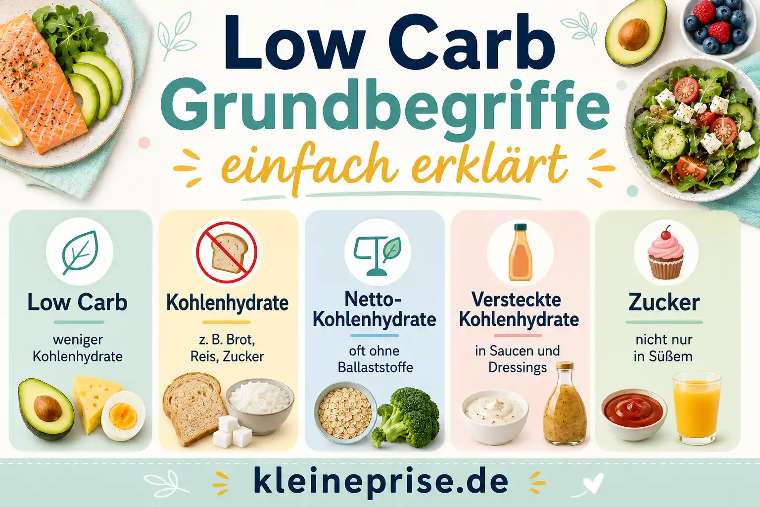 Low Carb Grundbegriffe einfach erklärt Infografik erklärt Low Carb Grundbegriffe wie Low Carb, Kohlenhydrate, Netto-Kohlenhydrate, versteckte Kohlenhydrate und Zucker.