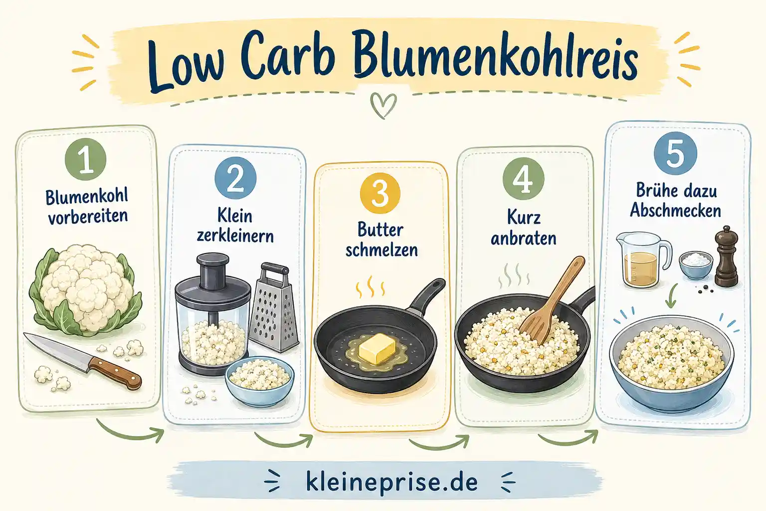 Low Carb Blumenkohlreis Schritt für Schritt Schritt für Schritt Anleitung für Low Carb Blumenkohlreis