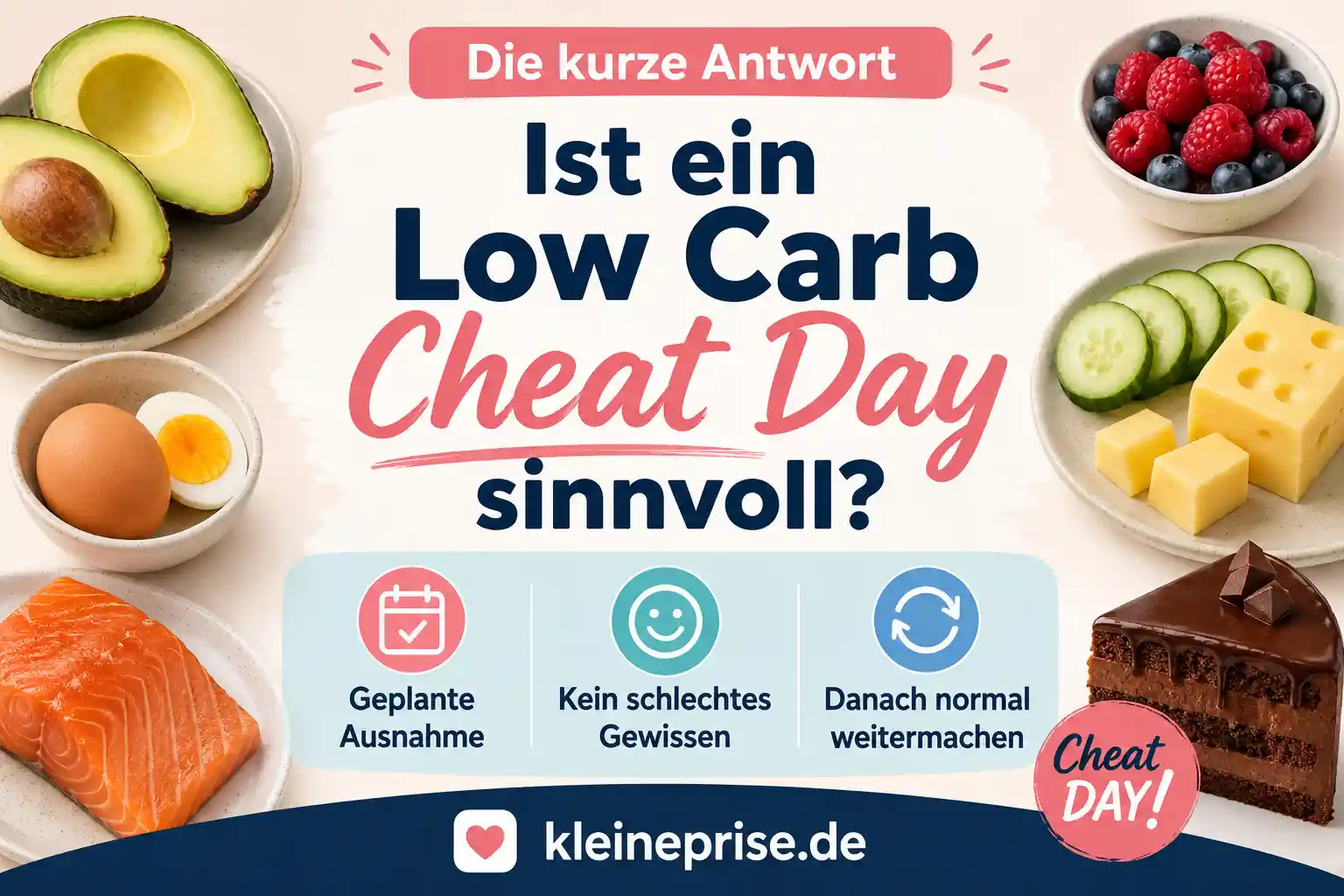 Die kurze Antwort: Ist ein Low Carb Cheat Day sinnvoll? Infografik zur Frage, ob ein Low Carb Cheat Day sinnvoll ist, mit drei einfachen Kernpunkten.