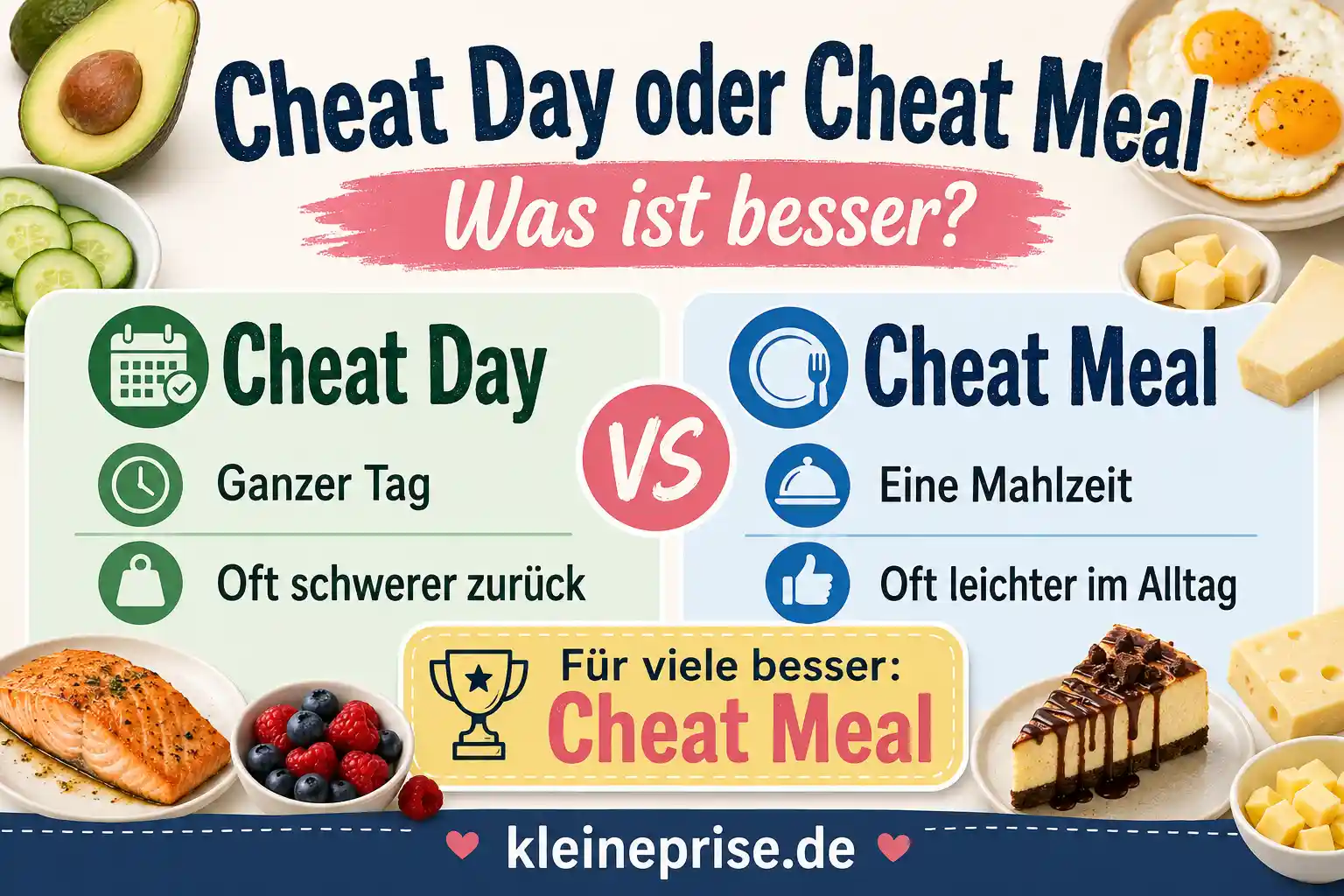 Cheat Day oder Cheat Meal: Was ist besser? Infografik vergleicht Cheat Day und Cheat Meal bei Low Carb mit klarer Empfehlung.