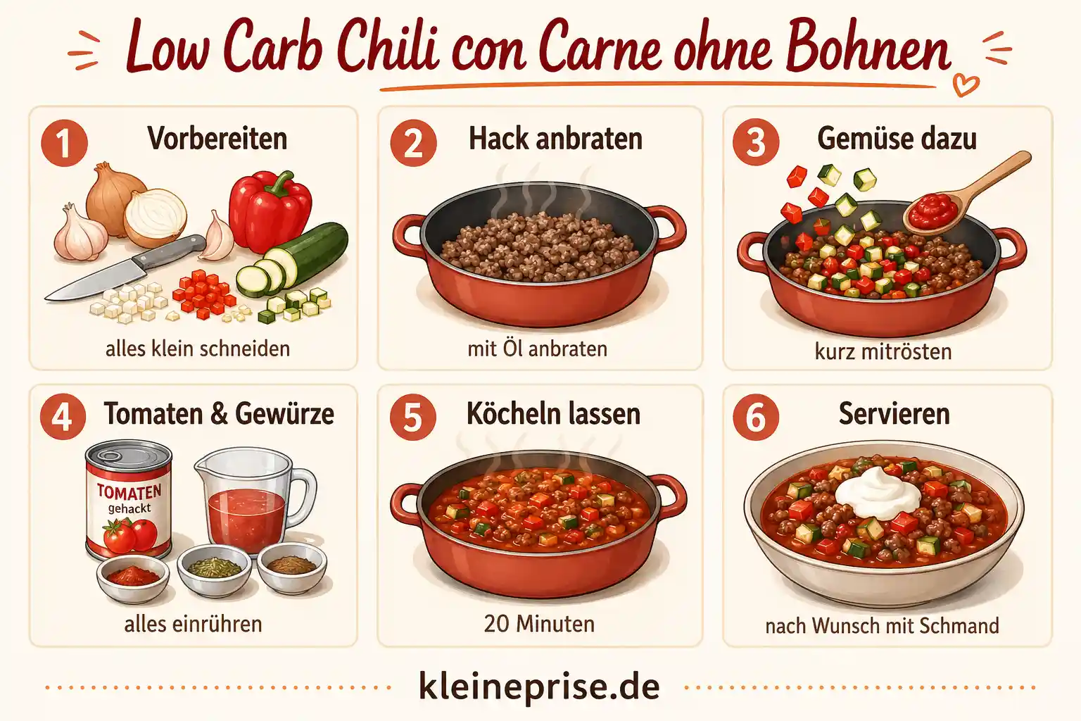 Low Carb Chili con Carne ohne Bohnen Schritt für Schritt Schritt für Schritt Grafik für Low Carb Chili con Carne ohne Bohnen mit Vorbereitung, Hack anbraten, Gemüse dazugeben, würzen, köcheln und servieren