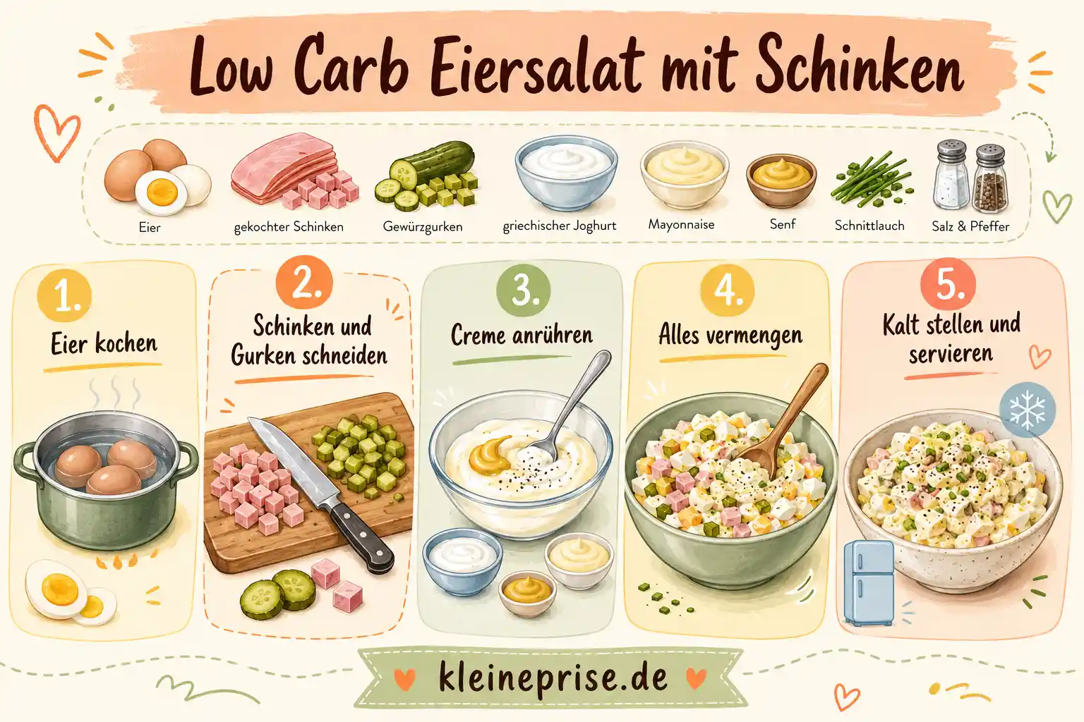 Low Carb Eiersalat mit Schinken Schritt für Schritt Anleitung Schritt für Schritt Grafik für Low Carb Eiersalat mit Schinken mit Eier kochen, Zutaten schneiden, Creme anrühren und vermengen