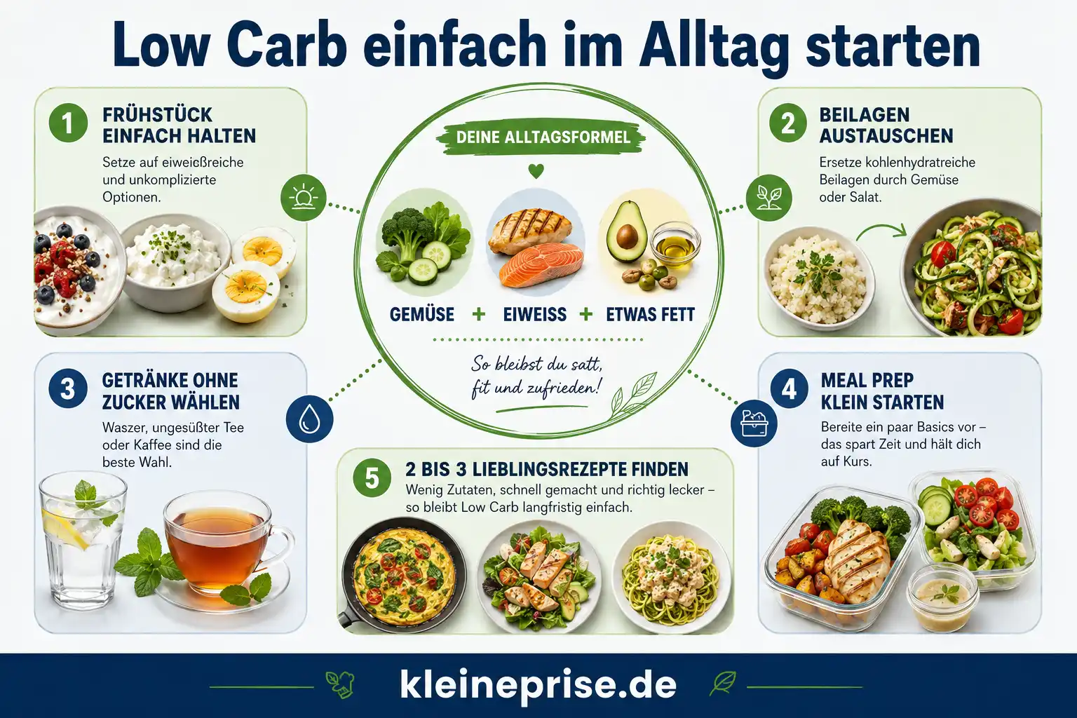 Low Carb einfach im Alltag starten Infografik: Low Carb einfach im Alltag starten mit 5 einfachen Schritten für Anfänger