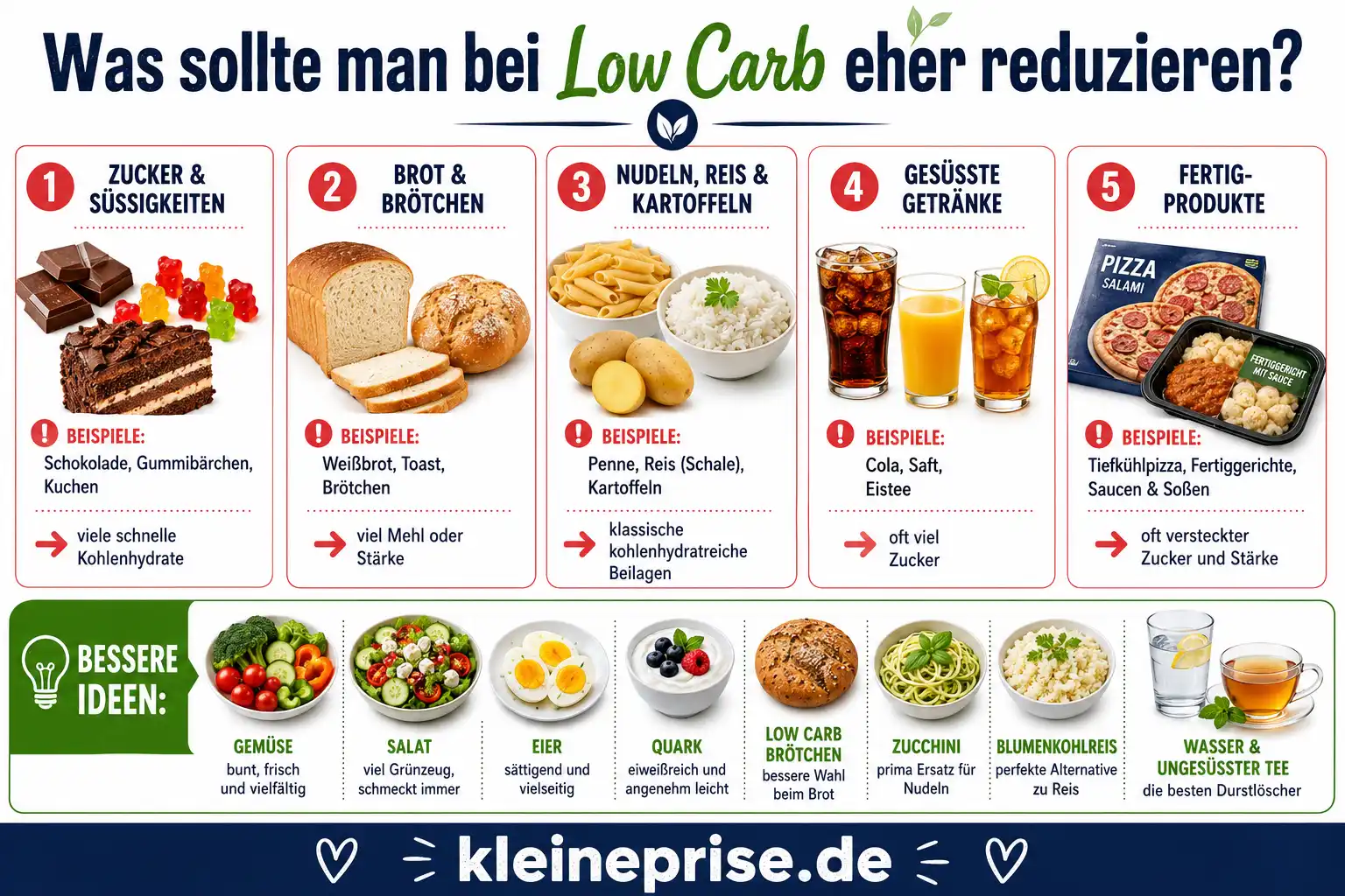 Was sollte man bei Low Carb eher reduzieren? Infografik: Was sollte man bei Low Carb eher reduzieren mit Zucker, Brot, Nudeln, Reis, Kartoffeln, gesüßten Getränken und Fertigprodukten