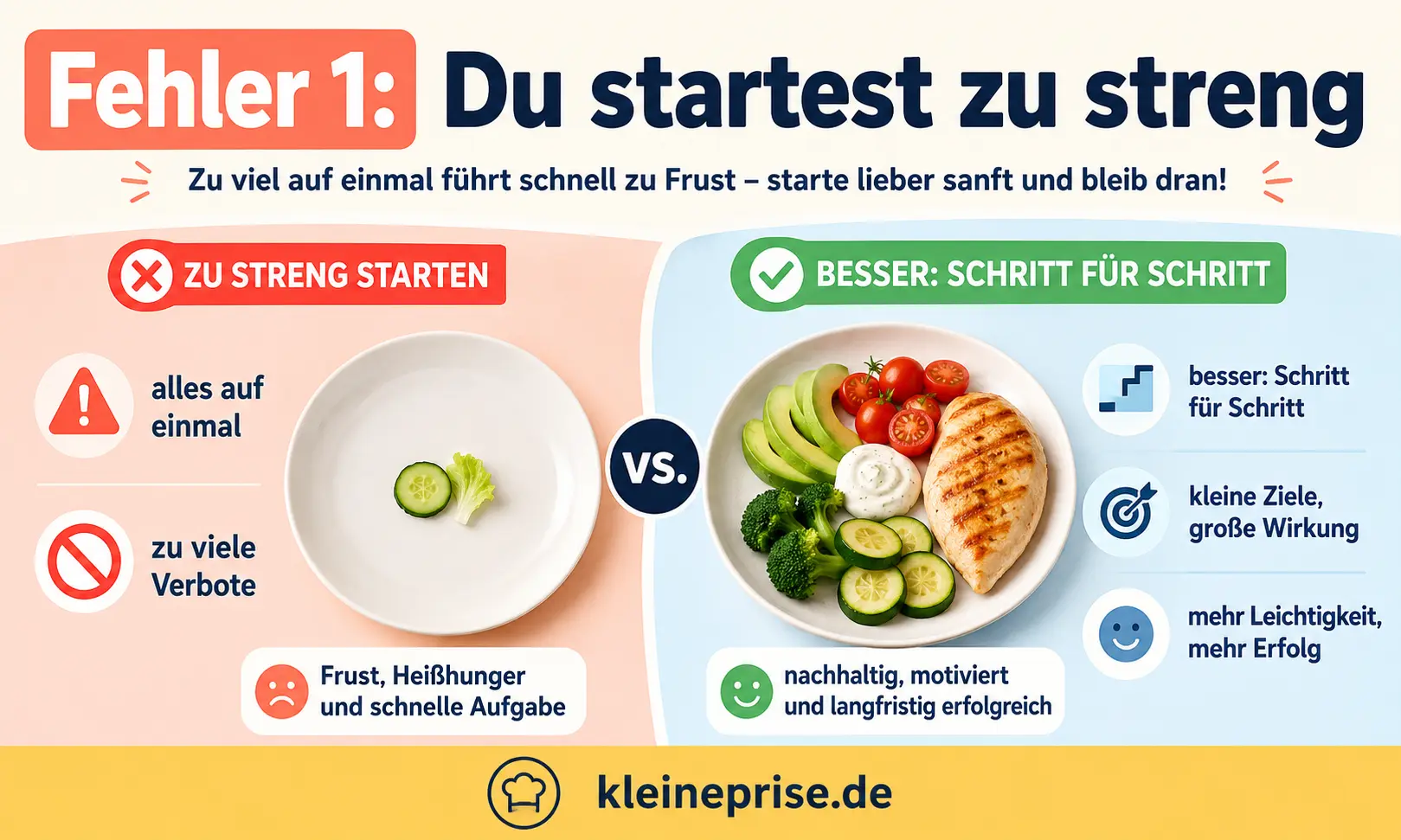 Fehler 1 Du startest zu streng Infografik zeigt Fehler 1 bei Low Carb: zu streng starten und besser Schritt für Schritt mit kleinen Änderungen beginnen.