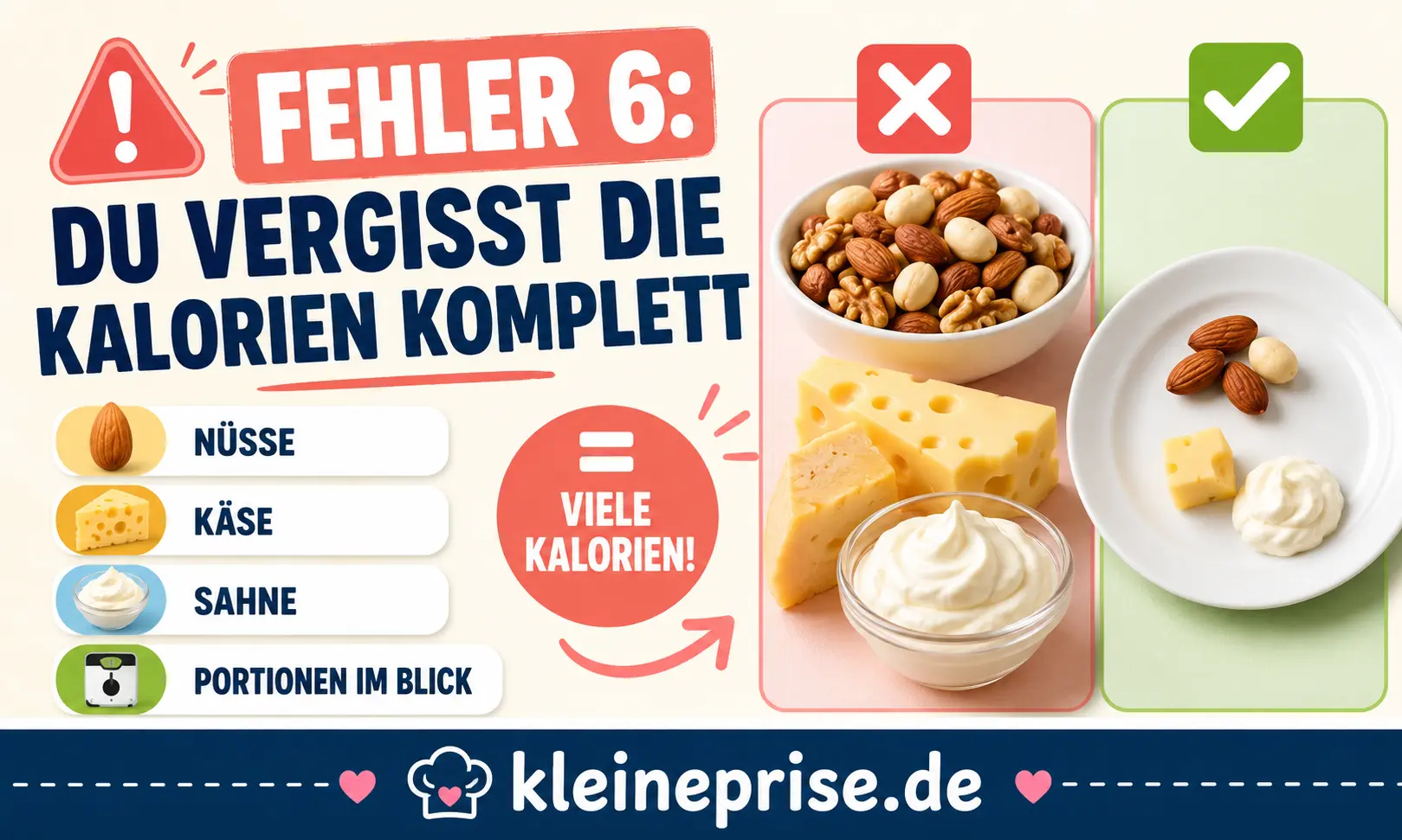 Fehler 6 Du vergisst die Kalorien komplett Infografik zeigt Fehler 6 bei Low Carb: Kalorien aus Nüssen, Käse, Sahne und anderen fettreichen Lebensmitteln nicht komplett vergessen.