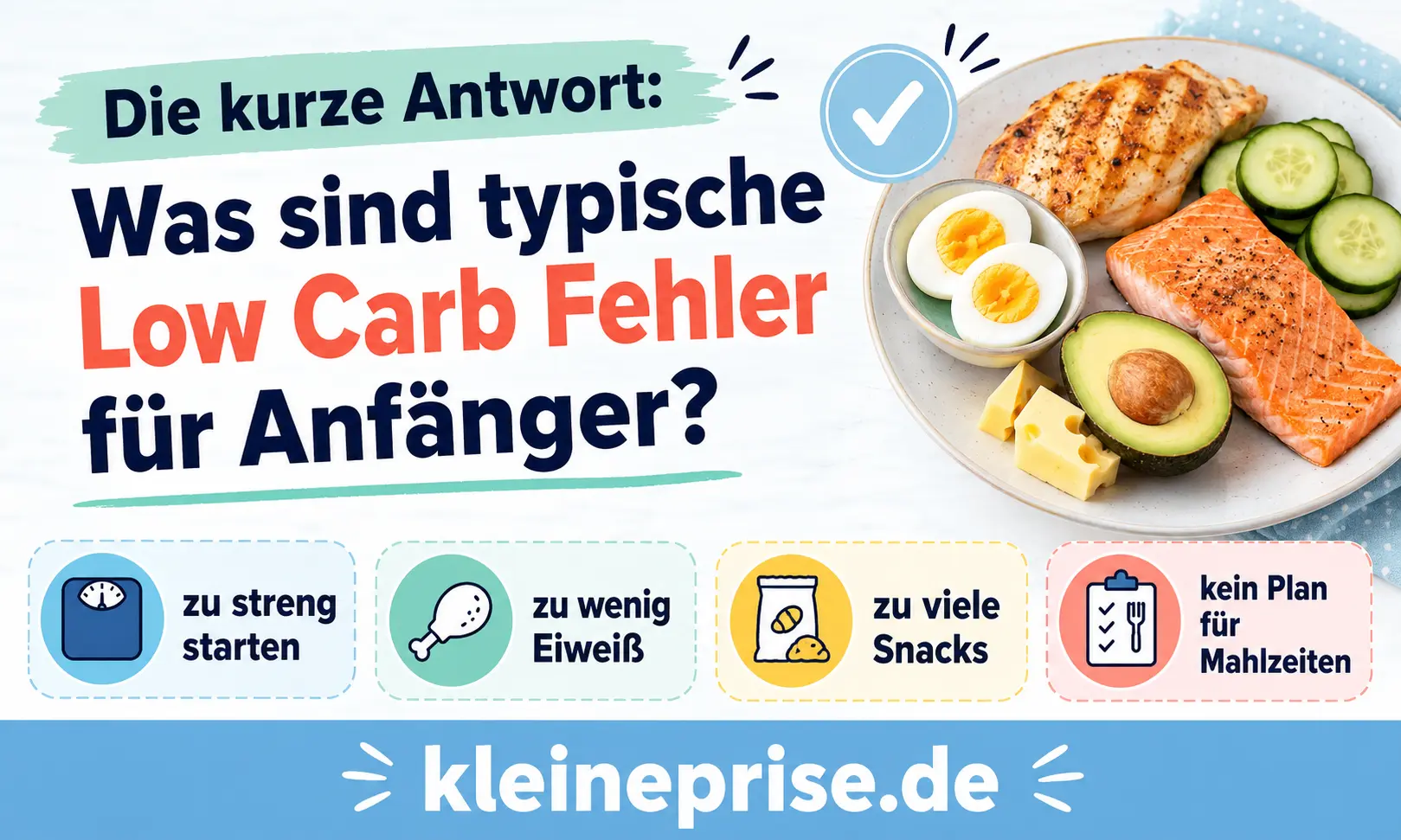 Typische Low Carb Fehler für Anfänger kurz erklärt Infografik zeigt die kurze Antwort auf typische Low Carb Fehler für Anfänger wie zu streng starten, zu wenig Eiweiß, zu viele Snacks und kein Plan für Mahlzeiten.