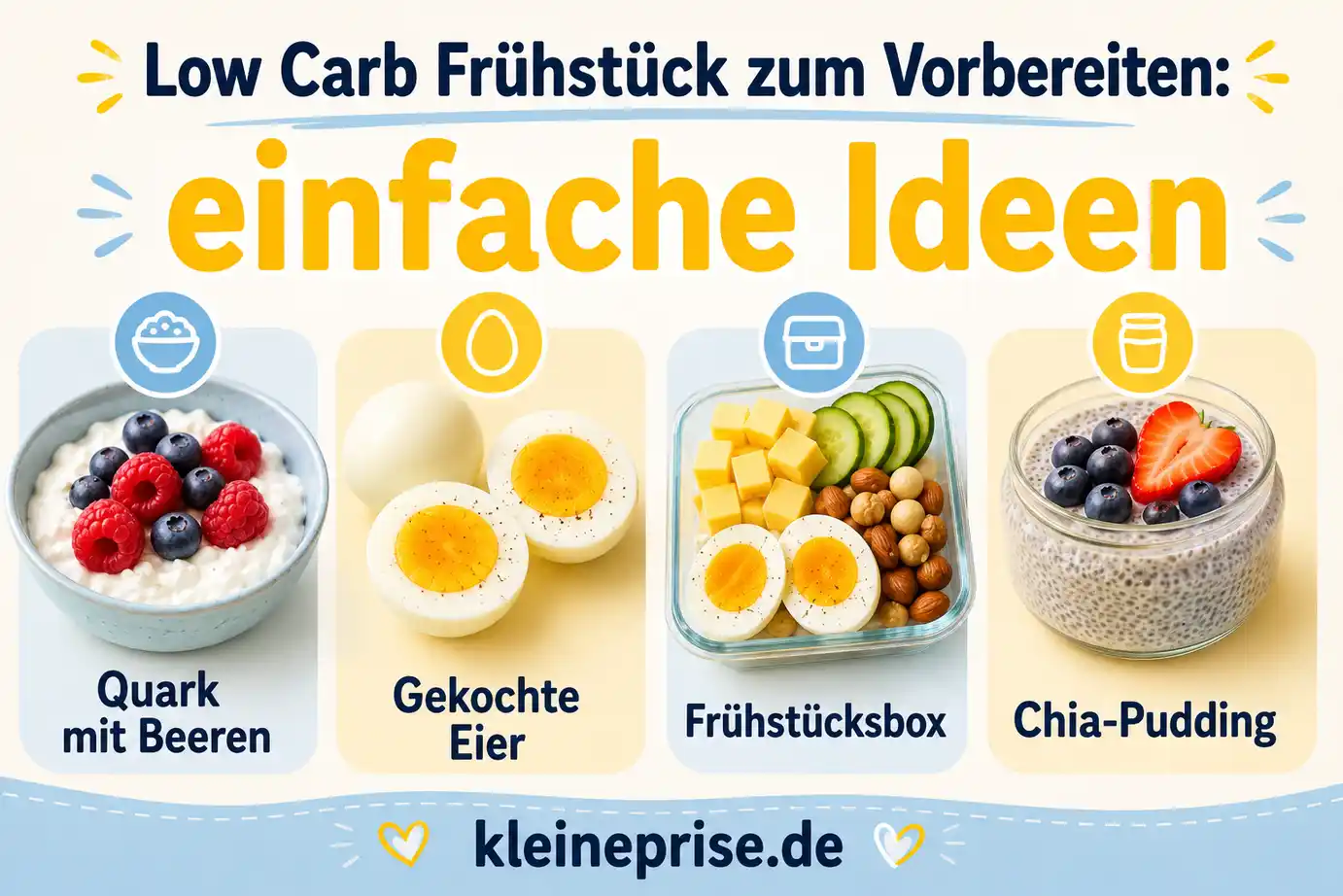 Low Carb Frühstück zum Vorbereiten einfache Ideen Infografik mit einfachen Low Carb Frühstücksideen zum Vorbereiten wie Quark mit Beeren, gekochte Eier, Frühstücksbox und Chia-Pudding