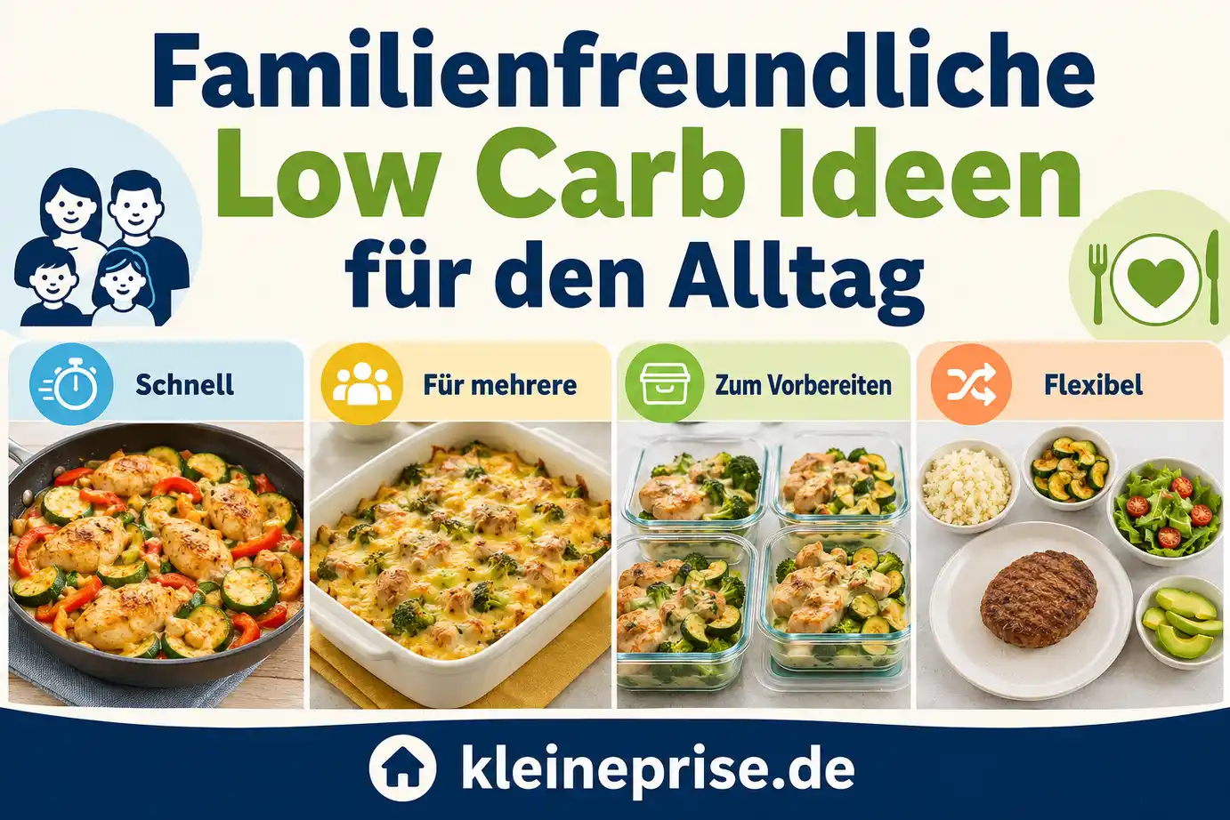 Familienfreundliche Low Carb Ideen für den Alltag Infografik zeigt familienfreundliche Low Carb Ideen für den Alltag: schnell, für mehrere Personen, zum Vorbereiten und flexibel.