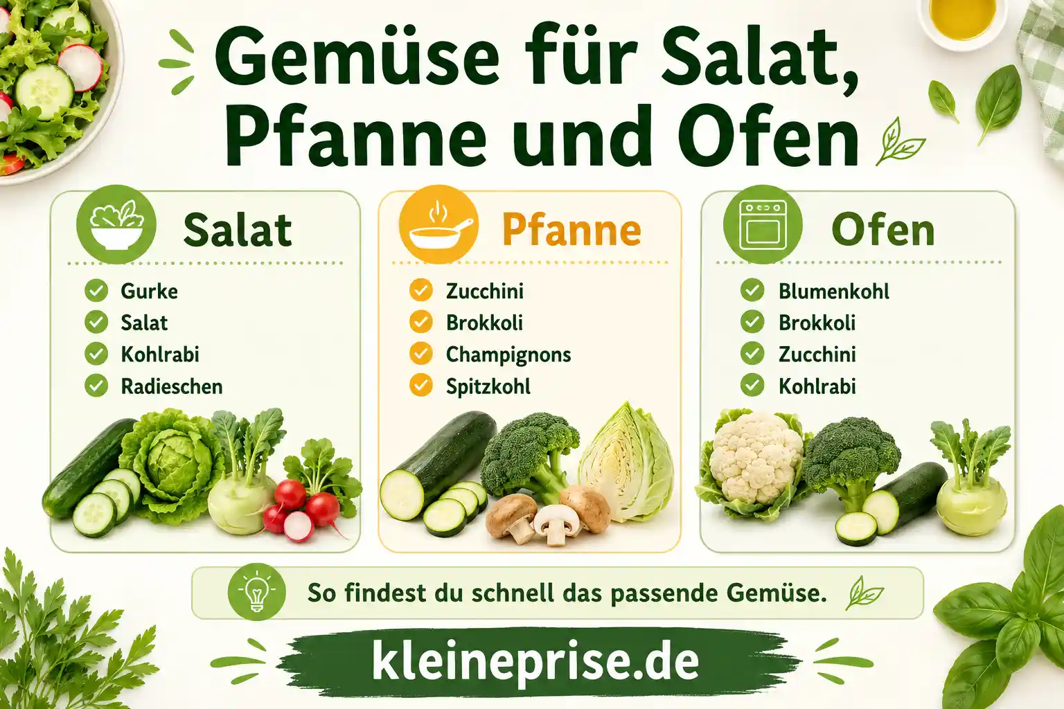 Gemüse für Salat Pfanne und Ofen Infografik zeigt passendes Low Carb Gemüse für Salat, Pfanne und Ofen mit Gurke, Salat, Kohlrabi, Zucchini, Brokkoli, Champignons und Blumenkohl.