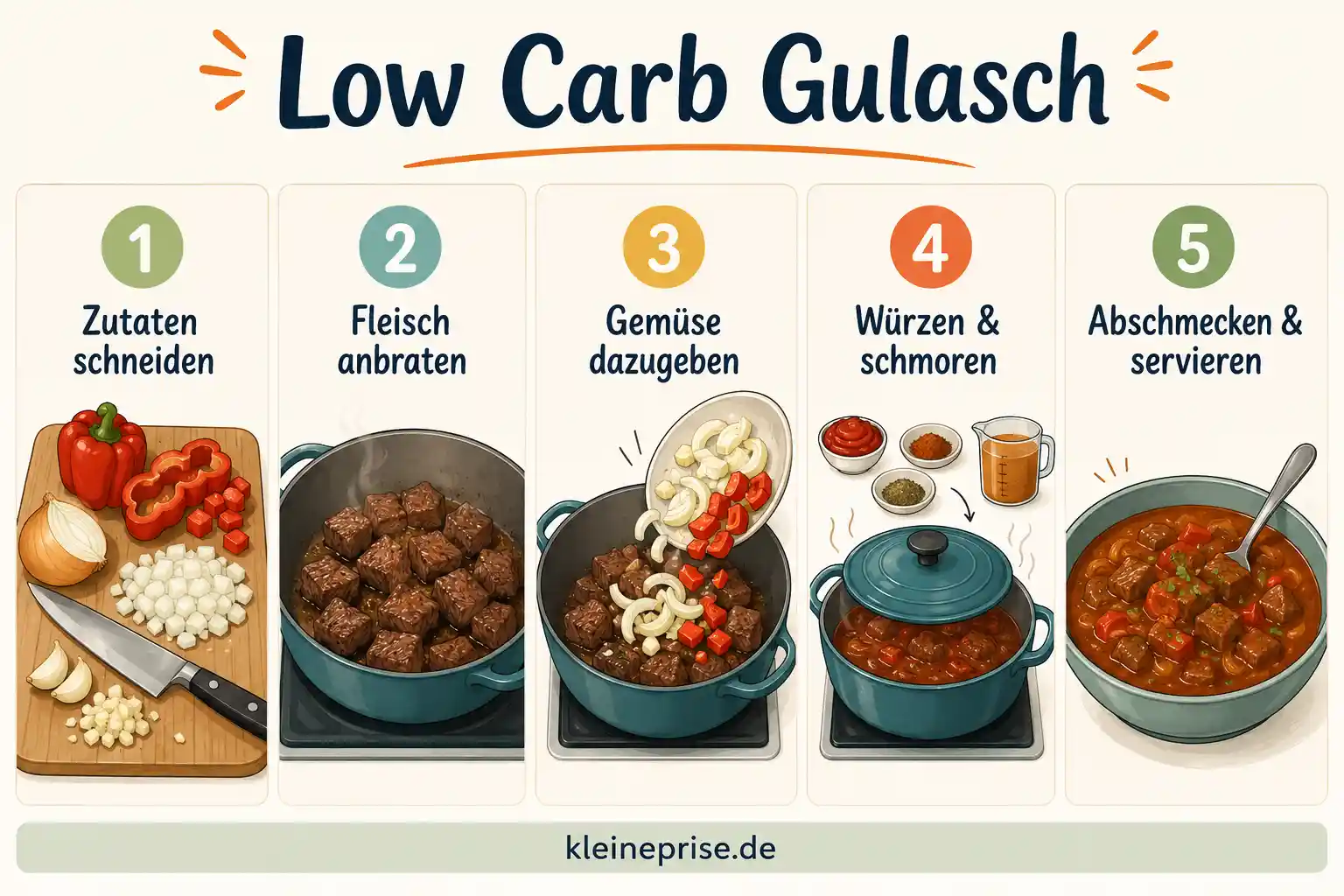 Low Carb Gulasch Rezept Pin Auffällige Pinterest Grafik für Low Carb Gulasch mit Rindfleisch und Paprika