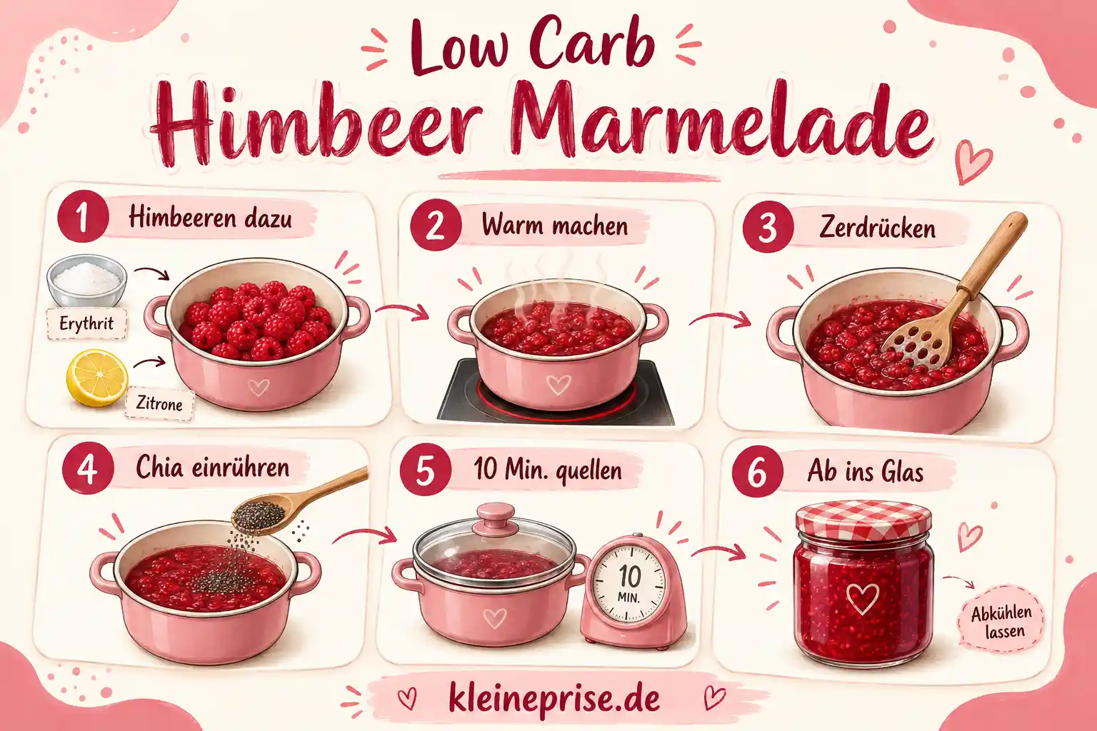 Low Carb Himbeer Marmelade Schritt für Schritt Schritt für Schritt Grafik für Low Carb Himbeer Marmelade
