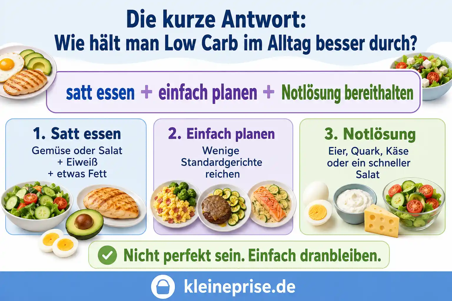 Die kurze Antwort: Wie hält man Low Carb im Alltag besser durch? Infografik erklärt kurz, wie man Low Carb im Alltag besser durchhält: satt essen, einfach planen und eine Notlösung bereithalten.