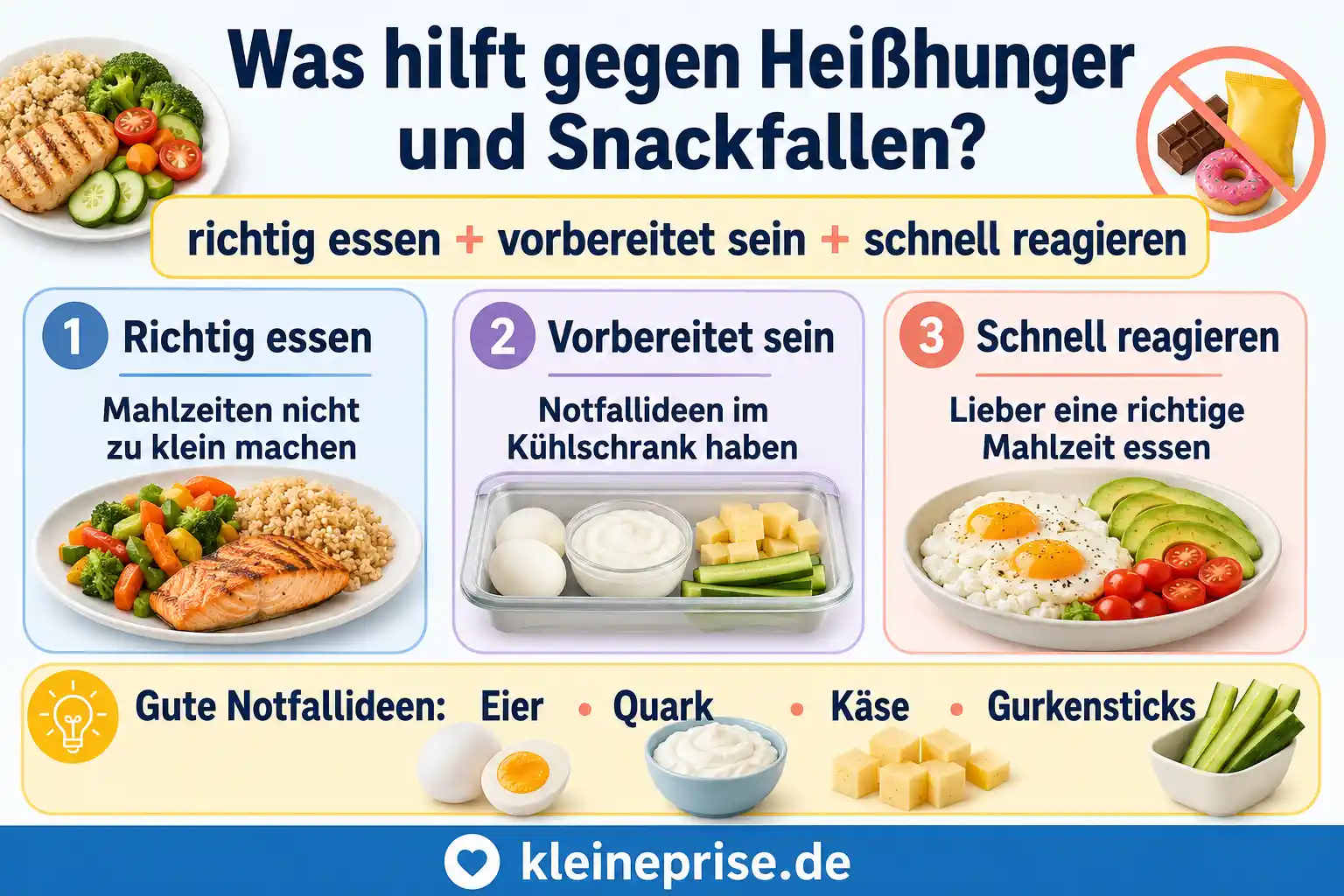 Was hilft gegen Heißhunger und Snackfallen? Infografik zeigt einfache Tipps gegen Heißhunger und Snackfallen bei Low Carb: richtig essen, vorbereitet sein und schnell reagieren.