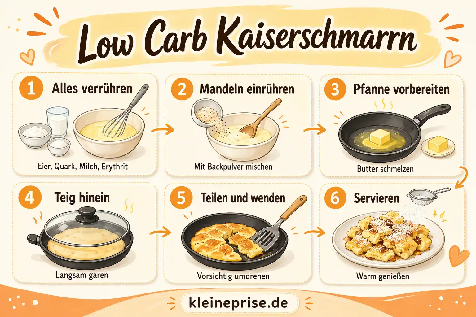 Low Carb Kaiserschmarrn Schritt für Schritt Schritt für Schritt Anleitung für Low Carb Kaiserschmarrn aus der Pfanne