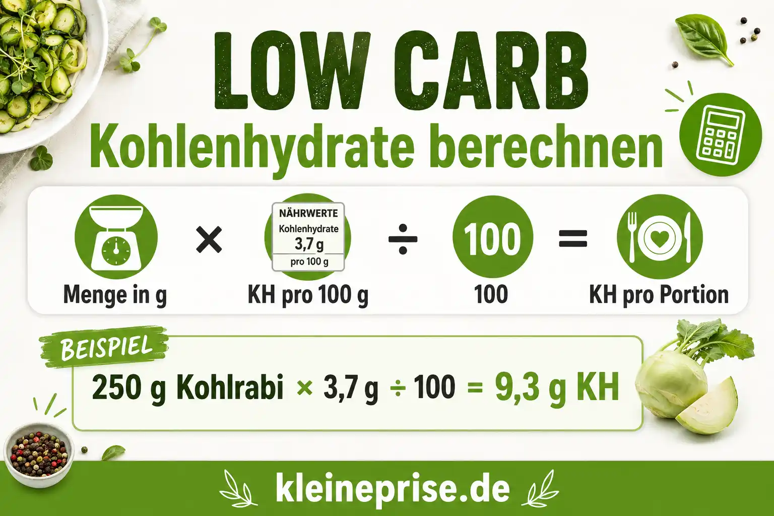 Low Carb Kohlenhydrate berechnen Infografik zum Thema Low Carb Kohlenhydrate berechnen mit Formel und Beispiel