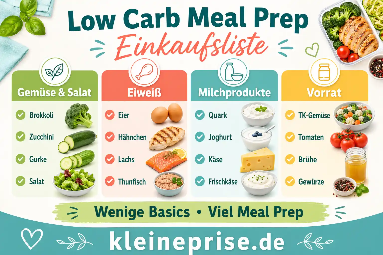 Low Carb Meal Prep Einkaufsliste Infografik zeigt eine Low Carb Meal Prep Einkaufsliste mit Gemüse und Salat, Eiweißquellen, Milchprodukten und Vorrats-Basics.