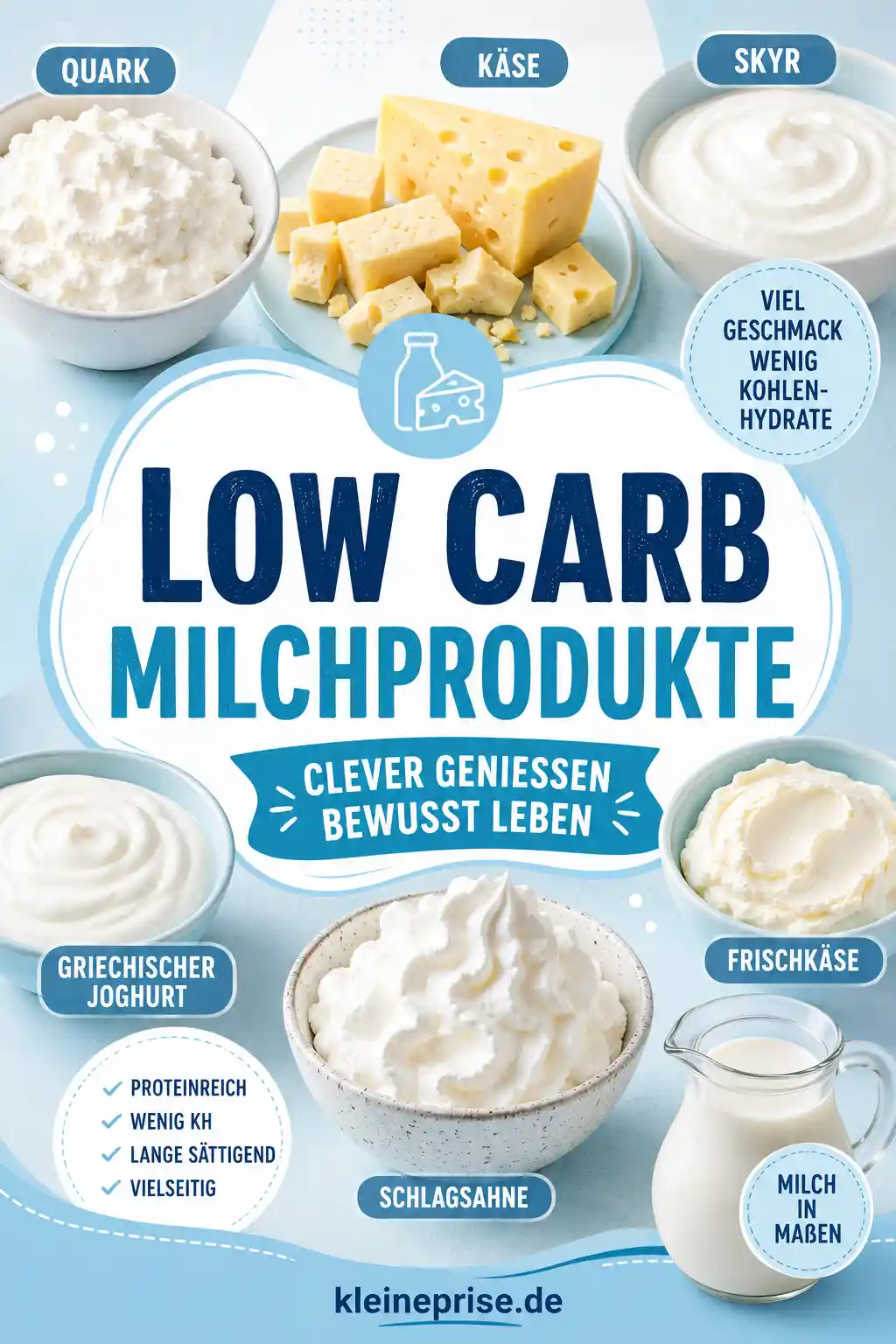 Low Carb Milchprodukte Pinterest Pin Pinterest-Grafik mit dem Schriftzug Low Carb Milchprodukte, verschiedenen Milchprodukten und dem Webseitennamen kleineprise.de.