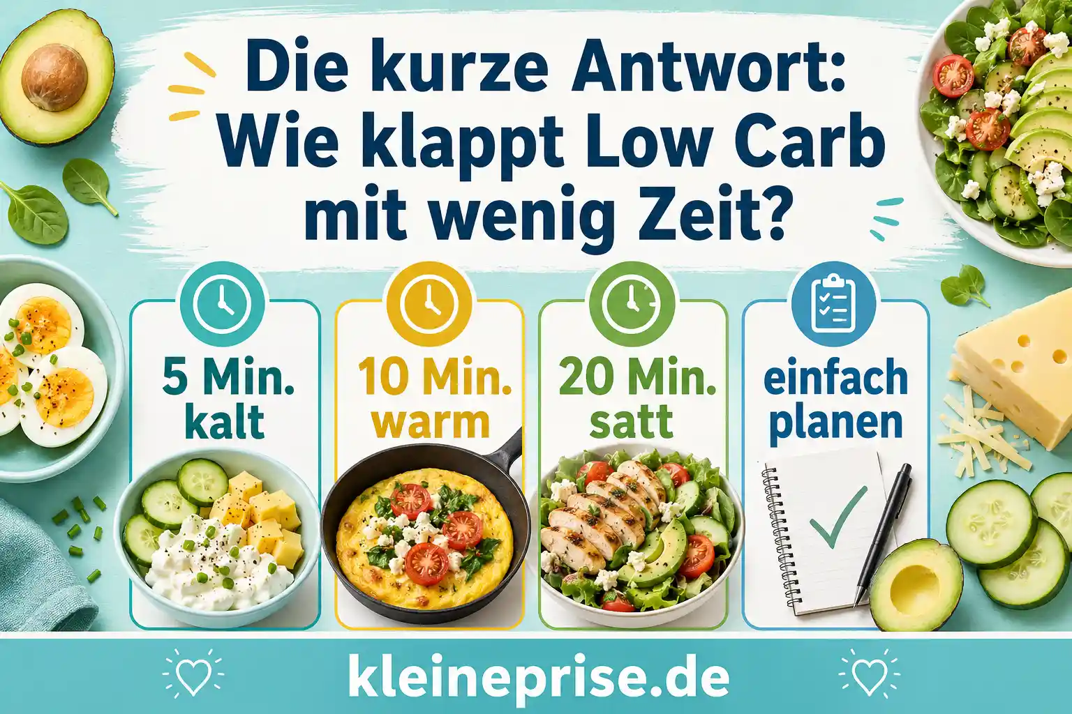 Die kurze Antwort: Wie klappt Low Carb mit wenig Zeit? Infografik erklärt, wie Low Carb mit wenig Zeit klappt: 5 Minuten kalt, 10 Minuten warm, 20 Minuten satt und einfach planen.