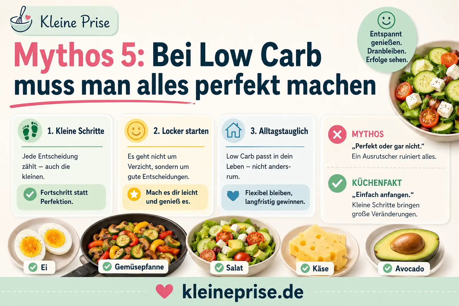 Mythos 5 Bei Low Carb muss man alles perfekt machen Infografik zeigt Mythos 5 bei Low Carb: Man muss alles perfekt machen. Der Küchenfakt empfiehlt kleine Schritte und einen lockeren Start.