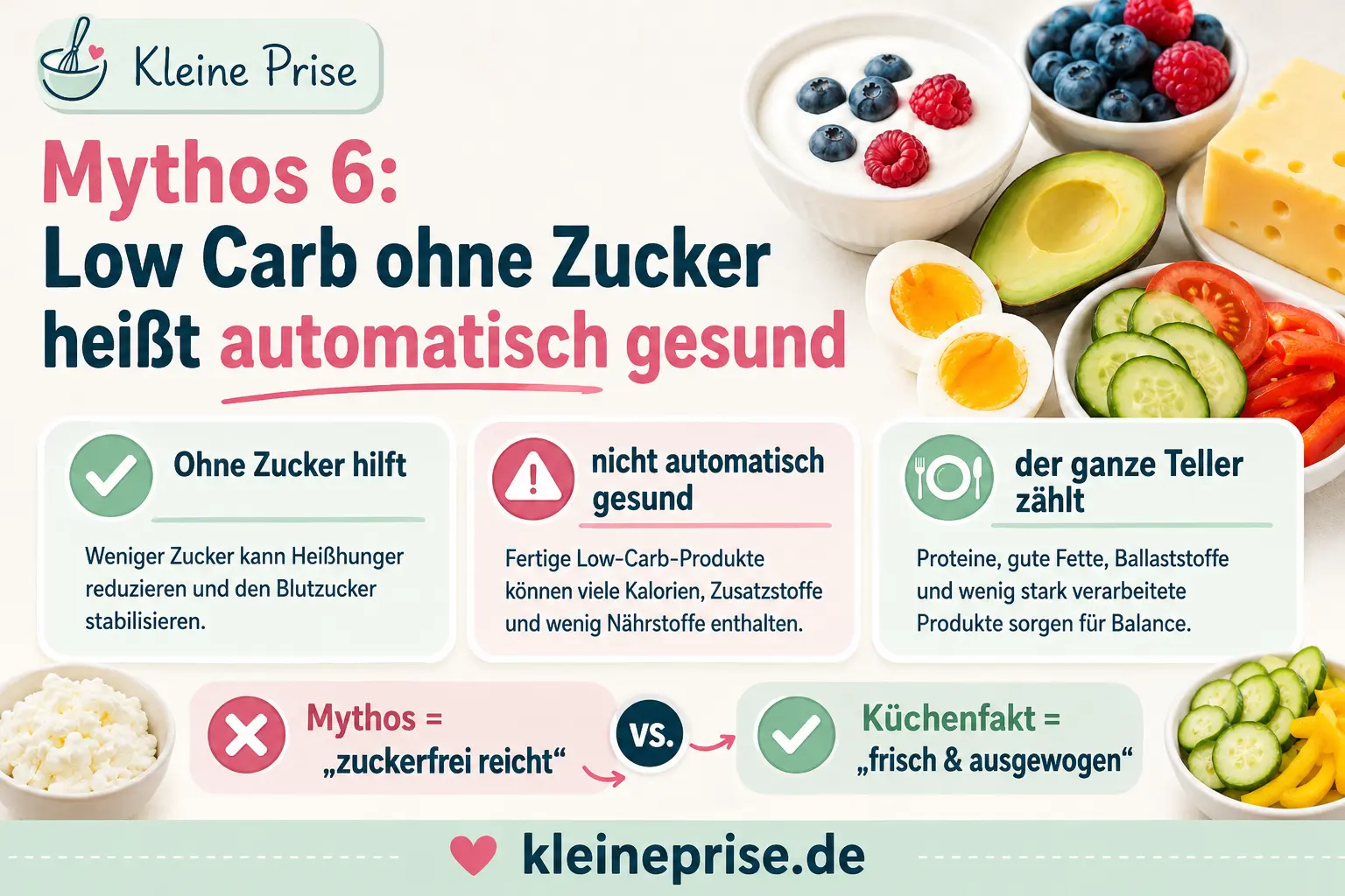 Mythos 6 Low Carb ohne Zucker heißt automatisch gesund Infografik zeigt Mythos 6 bei Low Carb: Ohne Zucker heißt automatisch gesund. Der Küchenfakt erklärt, dass der ganze Teller zählt.