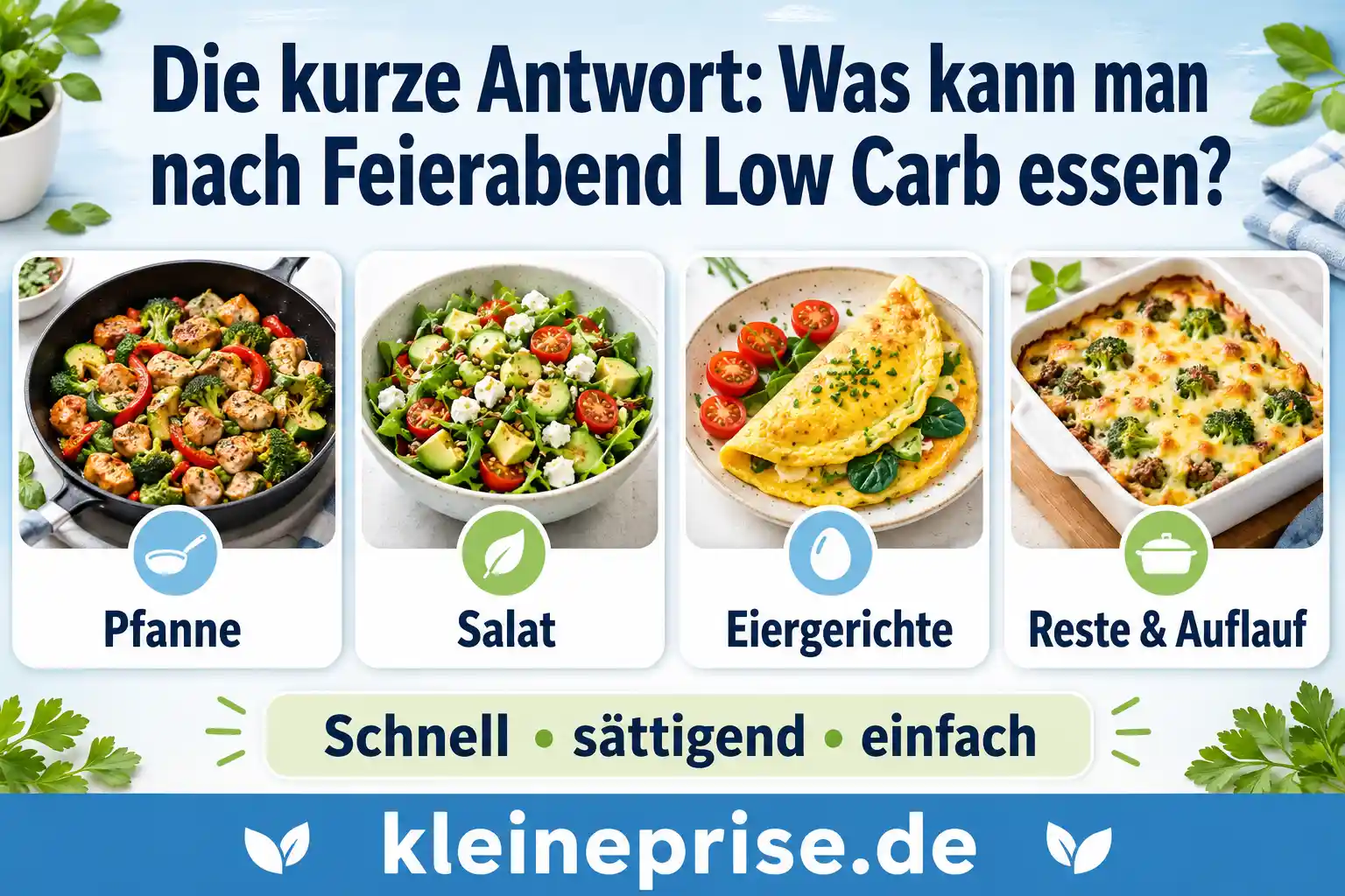 Die kurze Antwort: Was kann man nach Feierabend Low Carb essen? Infografik zeigt schnelle Low-Carb-Ideen für den Feierabend wie Pfanne, Salat, Eiergerichte sowie Reste und Auflauf.