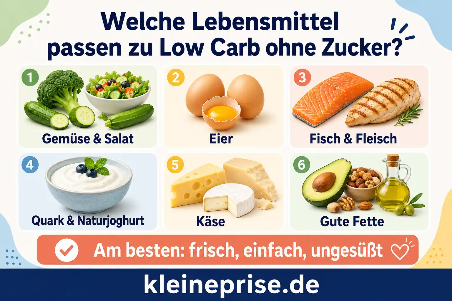 Welche Lebensmittel passen zu Low Carb ohne Zucker Infografik Infografik mit passenden Lebensmitteln für Low Carb ohne Zucker, darunter Gemüse, Salat, Eier, Fisch, Fleisch, Quark, Käse und gute Fette.