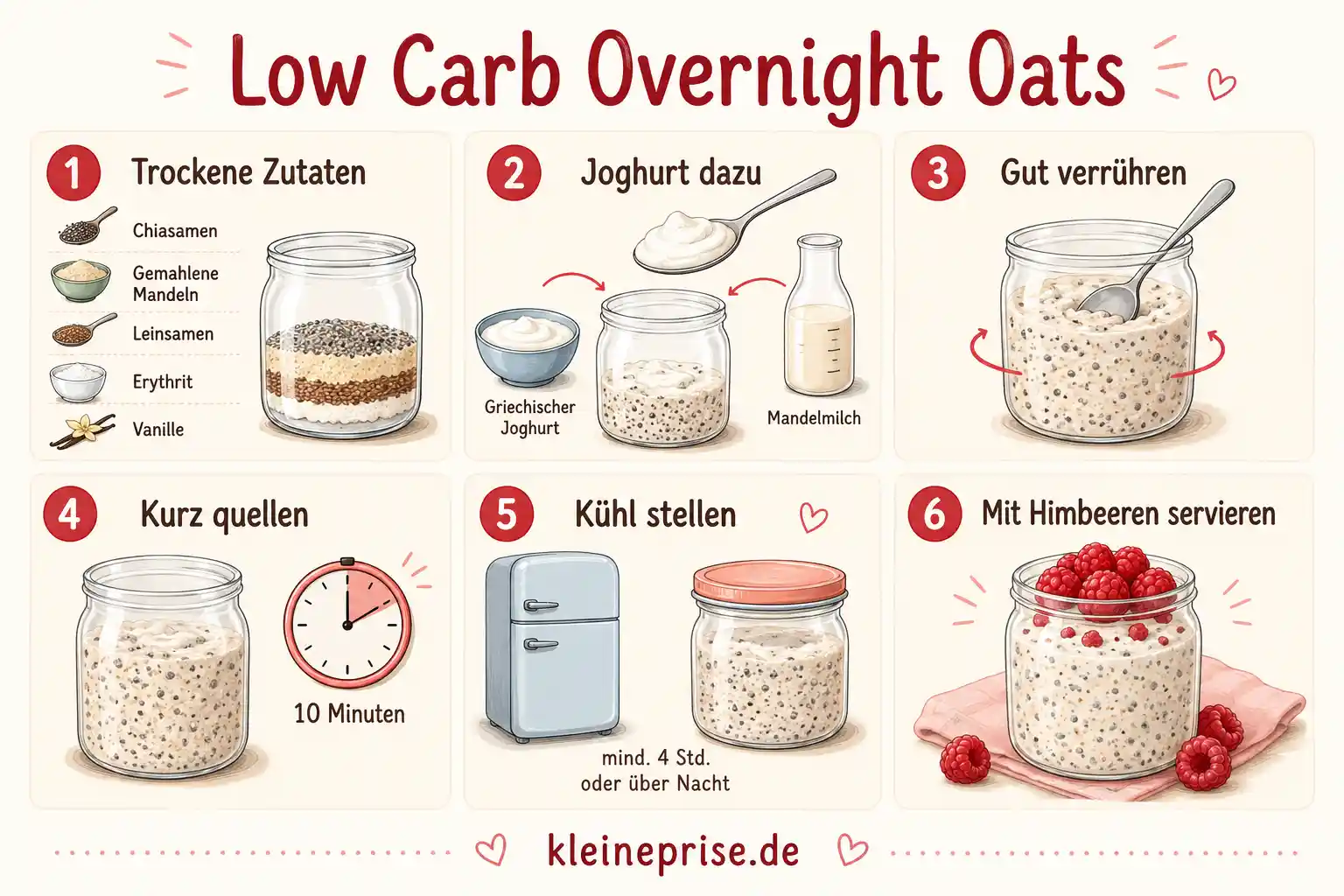 Low Carb Overnight Oats Schritt für Schritt Anleitung Low Carb Overnight Oats Schritt für Schritt mit sechs Zubereitungsschritten
