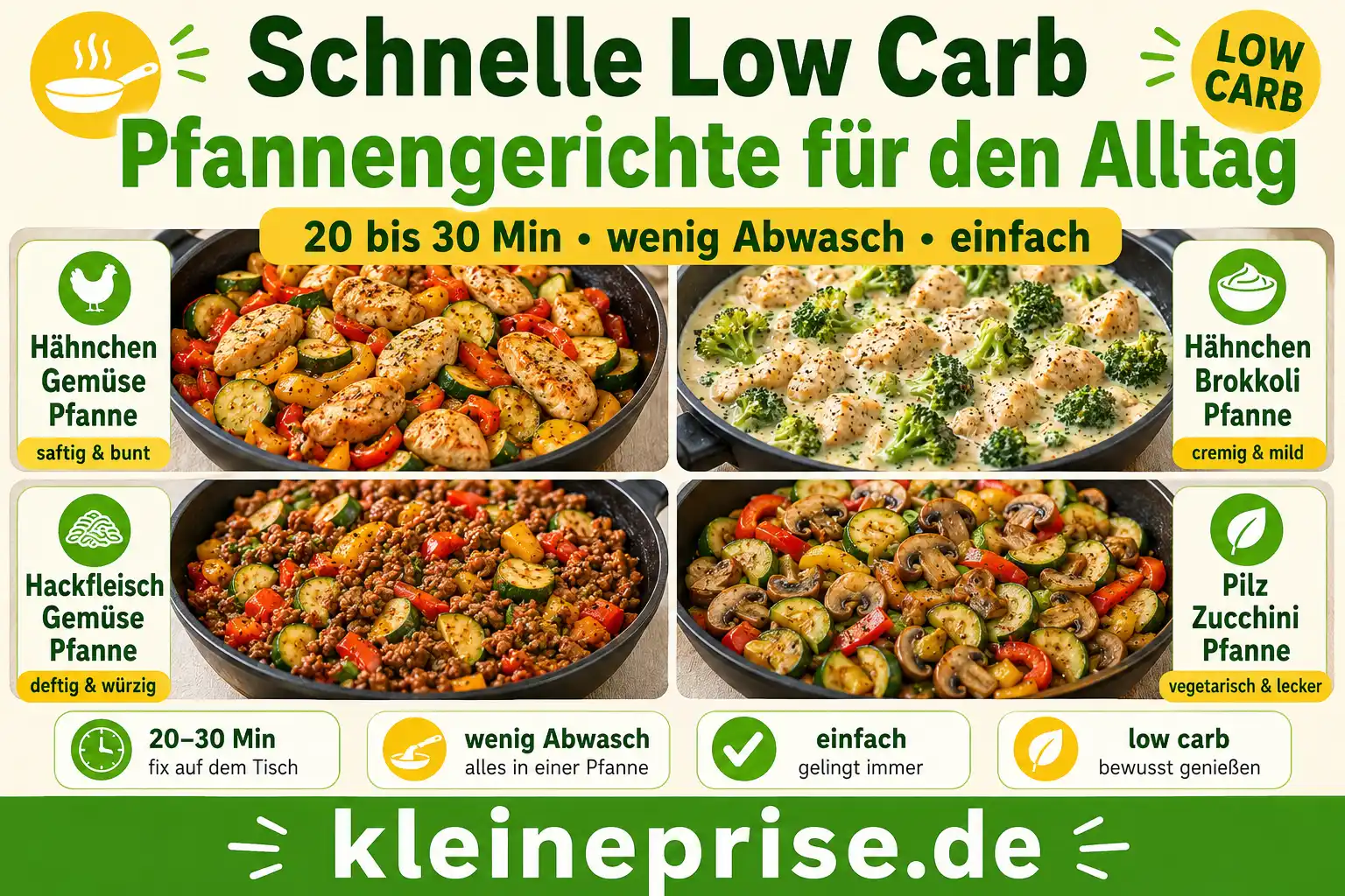 Schnelle Low Carb Pfannengerichte für den Alltag Infografik Schnelle Low Carb Pfannengerichte für den Alltag mit Hähnchen-Gemüse-Pfanne, Hackfleisch-Gemüse-Pfanne und cremigen Pfannengerichten