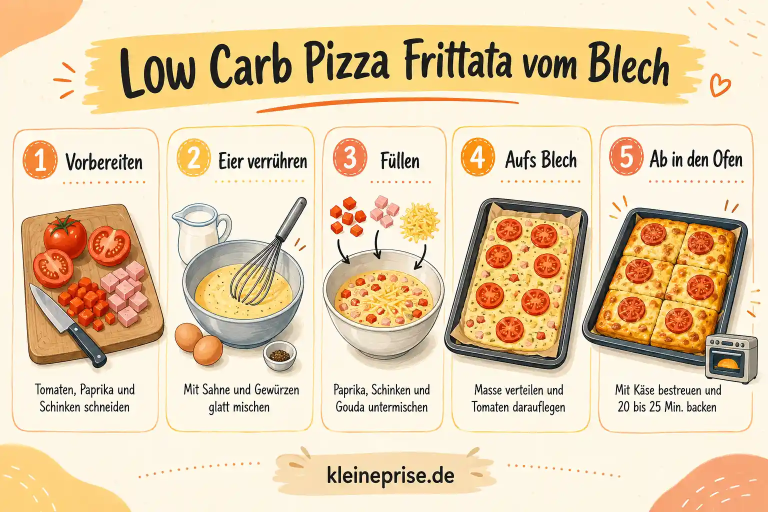 Low Carb Pizza Frittata vom Blech Schritt für Schritt Schritt für Schritt Anleitung für Low Carb Pizza Frittata vom Blech in fünf einfachen Schritten
