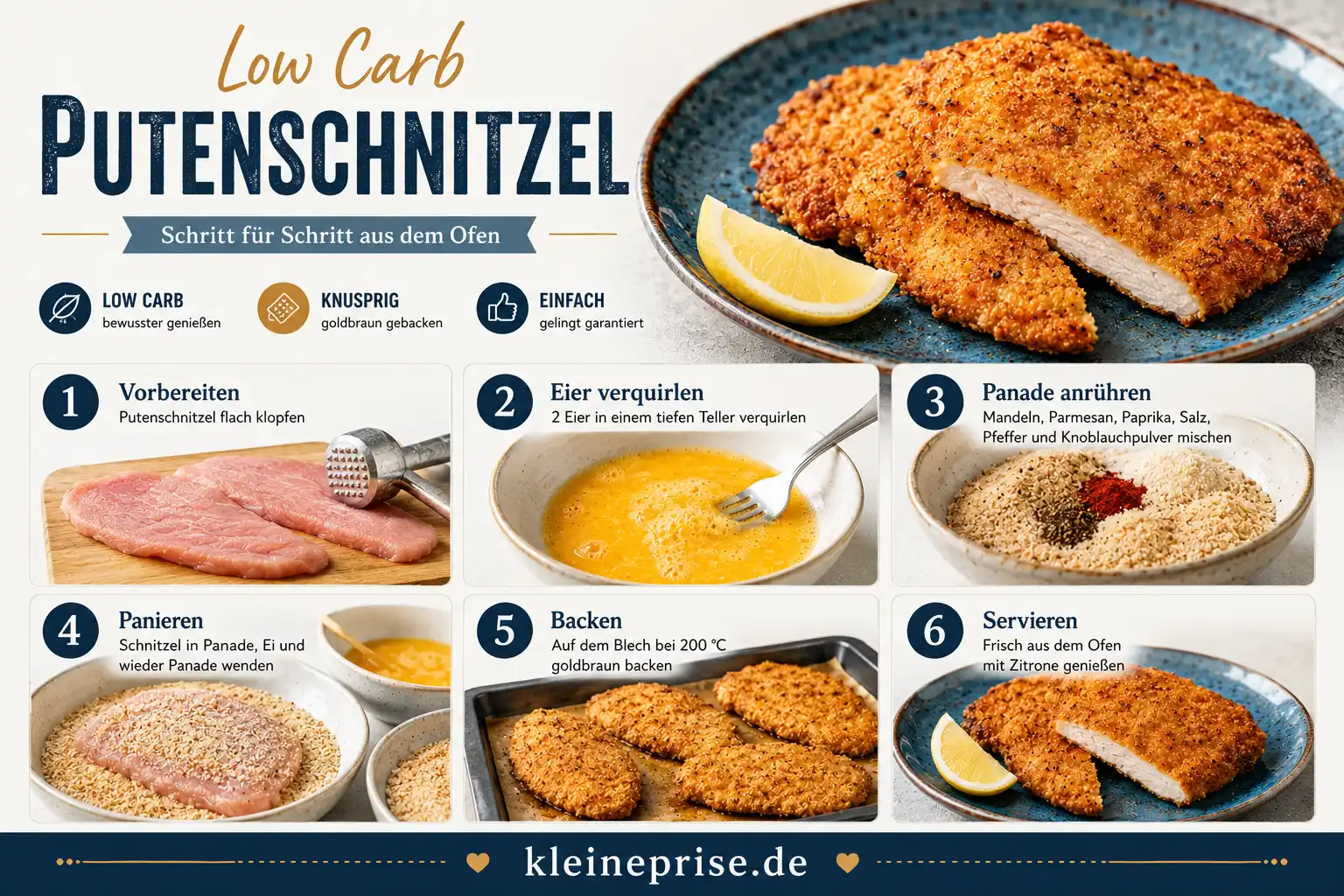 Low Carb Putenschnitzel Schritt für Schritt Anleitung Schritt für Schritt Anleitung für Low Carb Putenschnitzel mit sechs Zubereitungsschritten