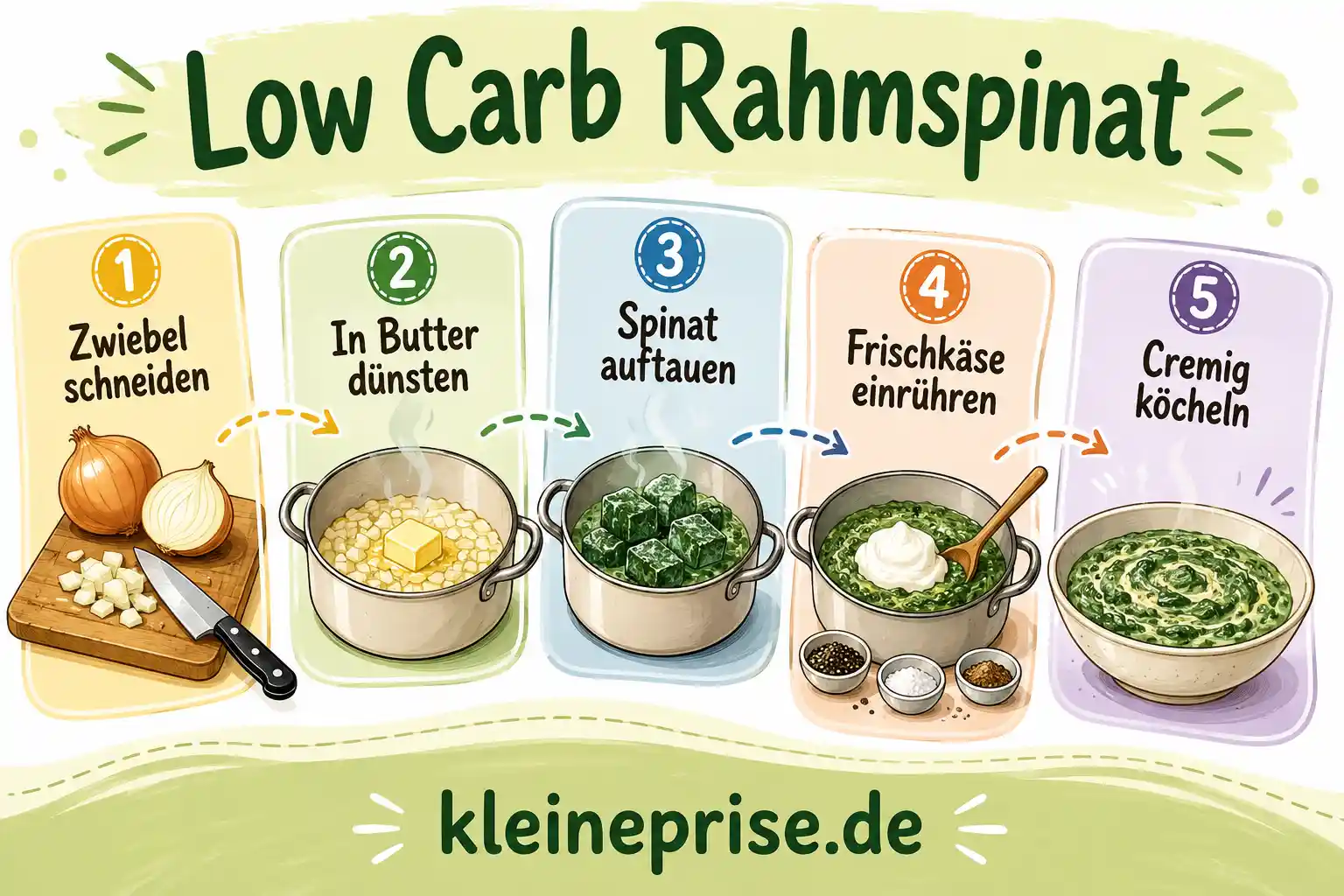 Low Carb Rahmspinat Schritt für Schritt Schritt für Schritt Anleitung für Low Carb Rahmspinat mit fünf Zubereitungsschritten