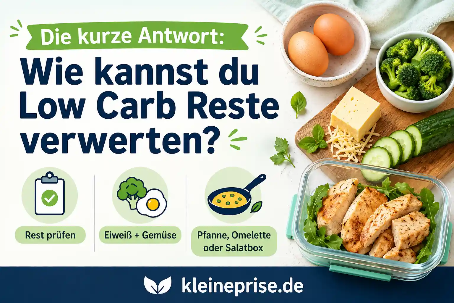 Die kurze Antwort – Wie kannst du Low Carb Reste verwerten? Infografik zur Frage, wie man Low Carb Reste verwerten kann, mit Rest prüfen, Eiweiß plus Gemüse und Ideen für Pfanne, Omelette oder Salatbox