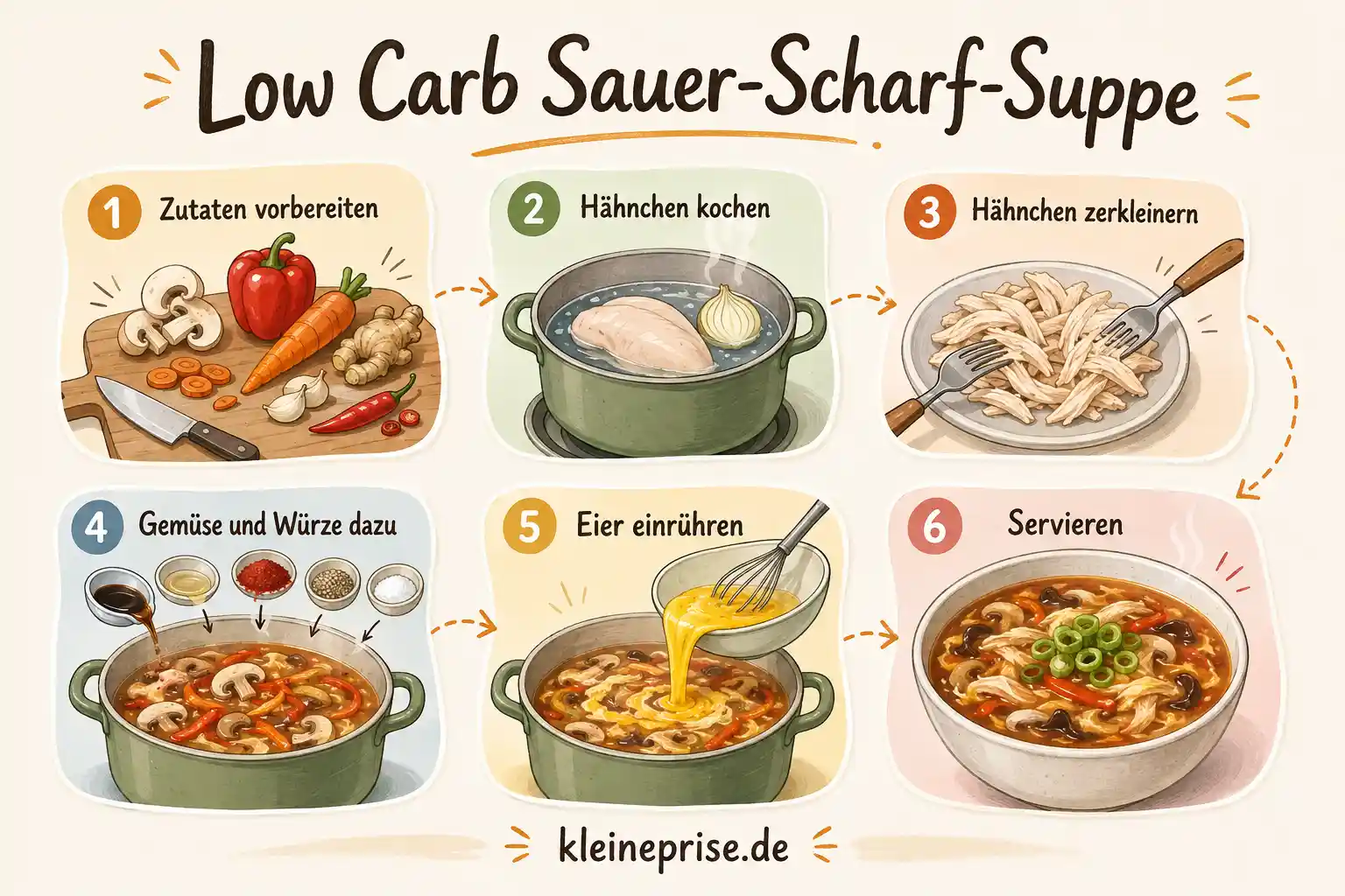 Low Carb Sauer Scharf Suppe Schritt für Schritt Schritt für Schritt Anleitung für Low Carb Sauer Scharf Suppe mit sechs Zubereitungsschritten