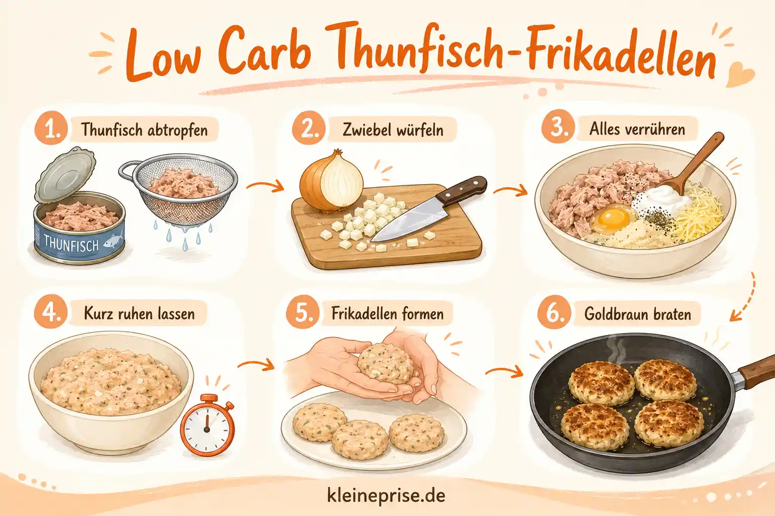 Low Carb Thunfisch Frikadellen Rezept Pin Rezept Pin für Low Carb Thunfisch Frikadellen mit heller Gestaltung und appetitlichen Thunfisch Frikadellen