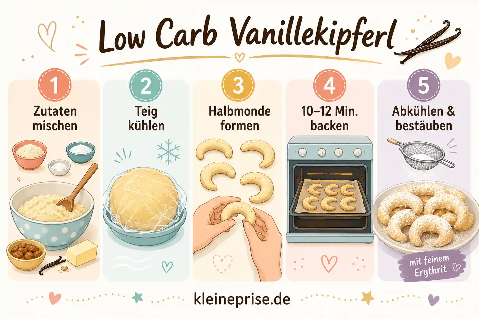 Low Carb Vanillekipferl Schritt für Schritt Anleitung Low Carb Vanillekipferl Schritt für Schritt zubereiten