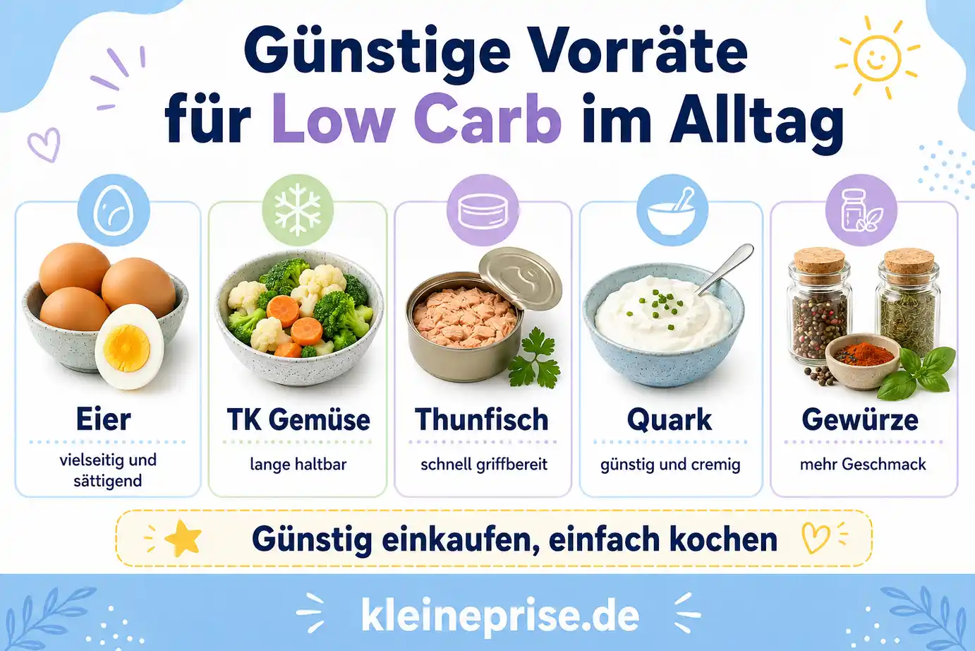 Günstige Vorräte für Low Carb im Alltag Infografik mit günstigen Low Carb Vorräten für den Alltag wie Eier, TK-Gemüse, Thunfisch, Quark und Gewürze