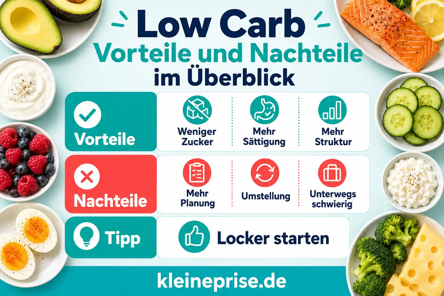 Low Carb Vorteile und Nachteile im Überblick Infografik zeigt Low Carb Vorteile und Nachteile im Überblick mit Vorteilen, Nachteilen und dem Tipp locker zu starten.