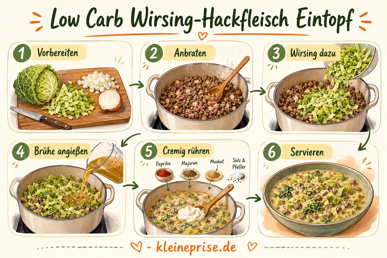 Low Carb Wirsing Hackfleisch Eintopf Schritt für Schritt Schritt für Schritt Grafik für Low Carb Wirsing Hackfleisch Eintopf mit sechs Zubereitungsschritten