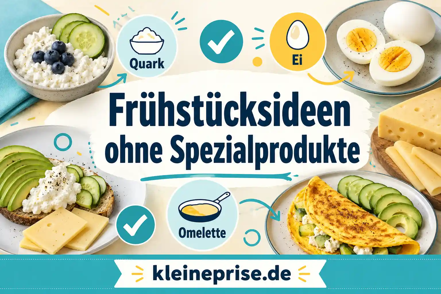 Frühstücksideen ohne Spezialprodukte Infografik zeigt einfache Low-Carb-Frühstücksideen ohne Spezialprodukte wie Quark, Ei, Käse, Gurke, Avocado und Omelette.