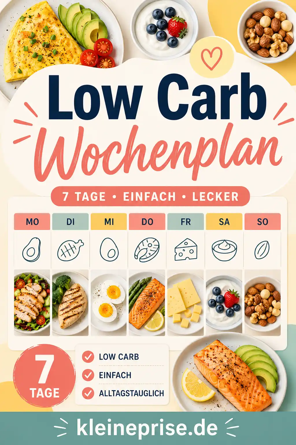 Low Carb Wochenplan Pinterest Pin Pinterest-Grafik mit dem Schriftzug Low Carb Wochenplan, 7-Tage-Planung, Low-Carb-Gerichten und dem Webseitennamen kleineprise.de.