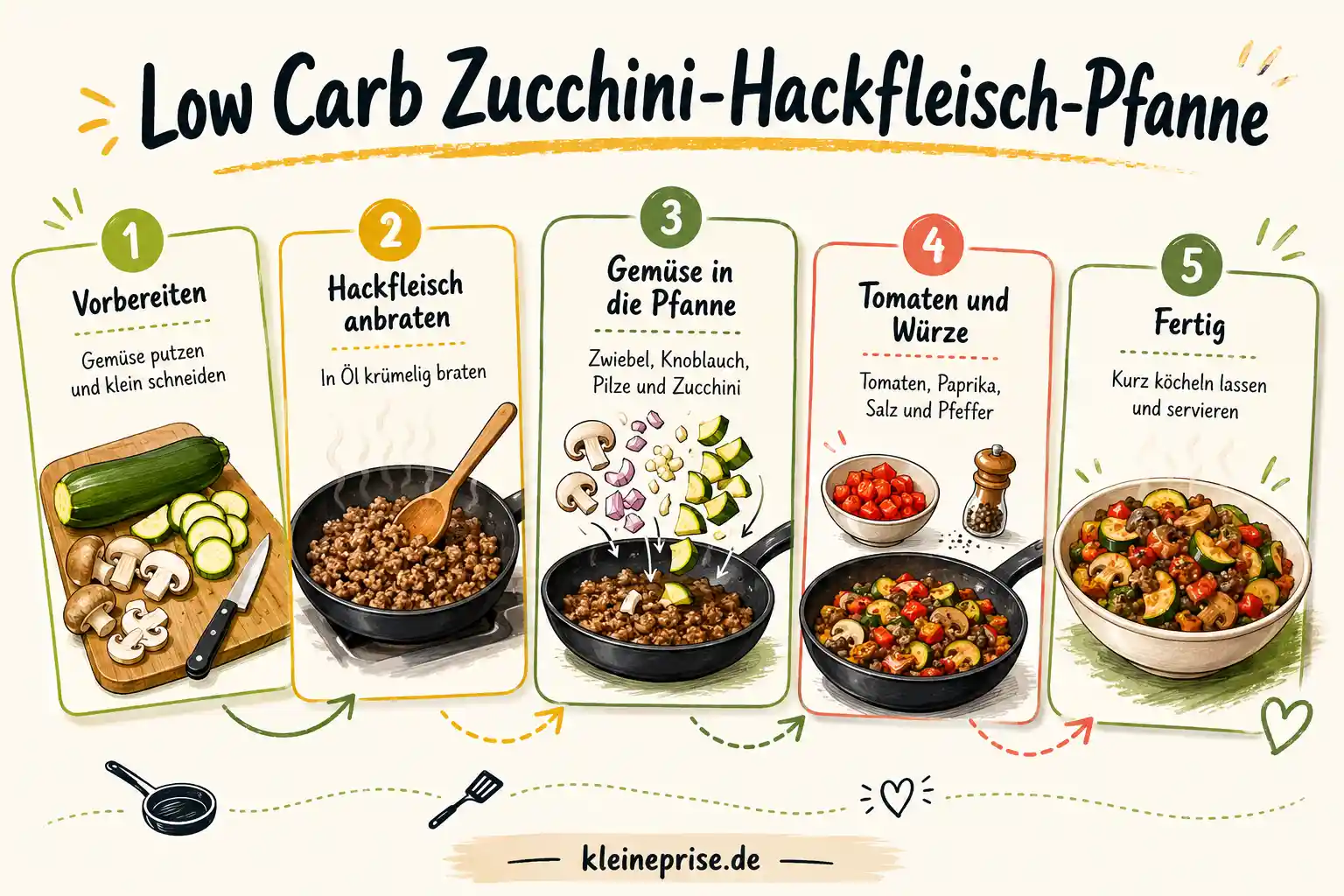 Low Carb Zucchini Hackfleisch Pfanne Schritt für Schritt Schritt für Schritt Anleitung für Low Carb Zucchini Hackfleisch Pfanne