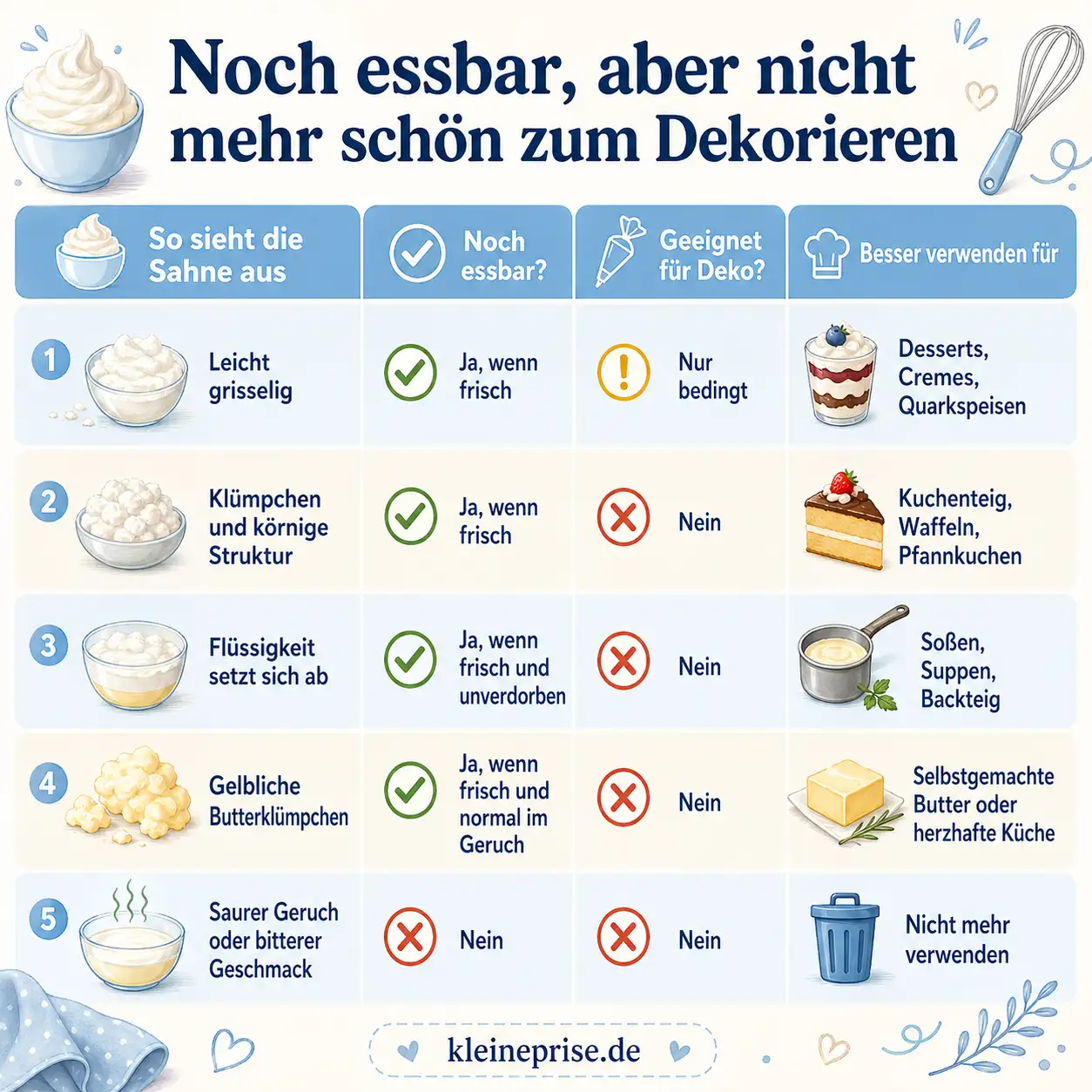 Noch essbar Noch essbar, aber nicht mehr schön zum Dekorieren