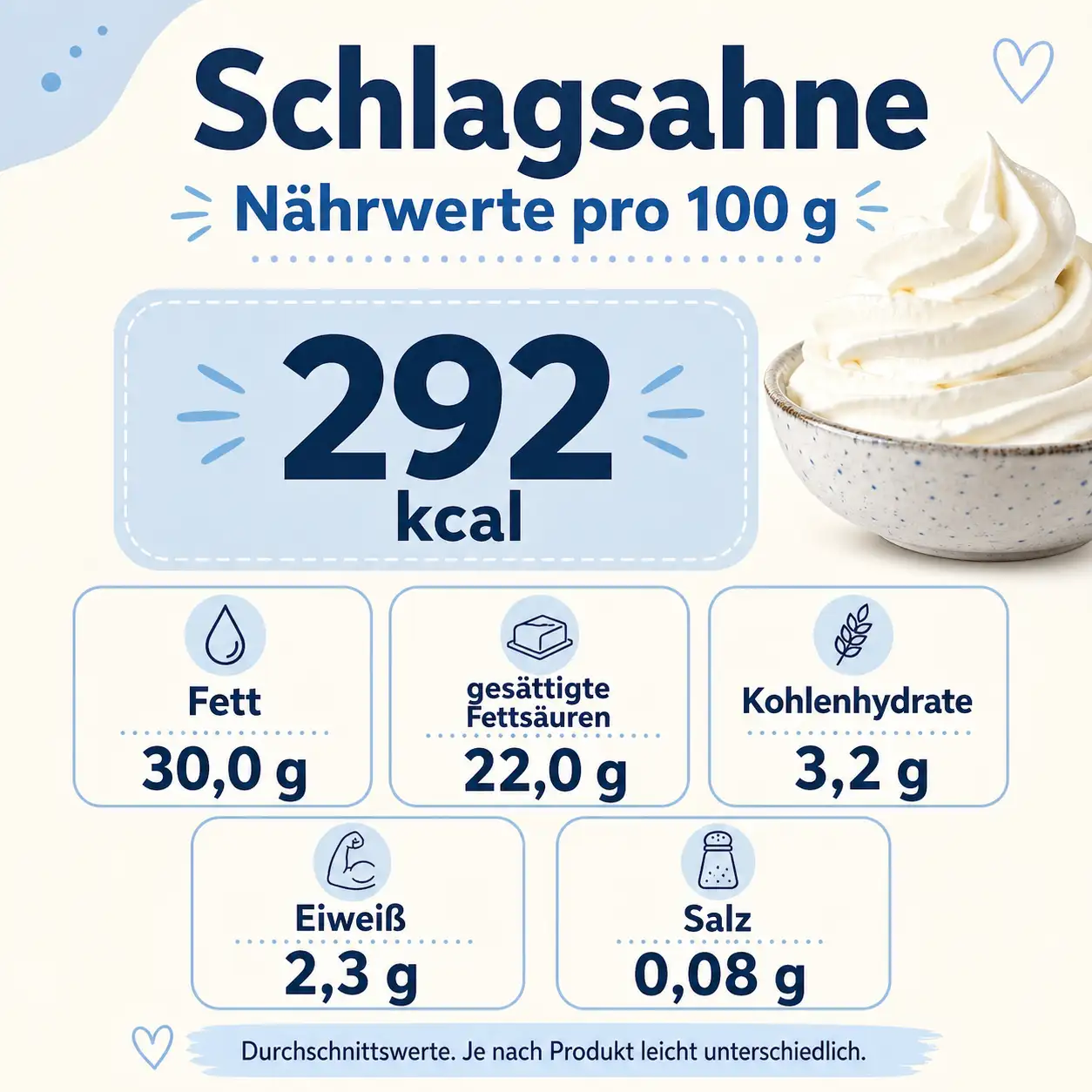 Nährwerte Schlagsahne Nährwerte pro 100 g