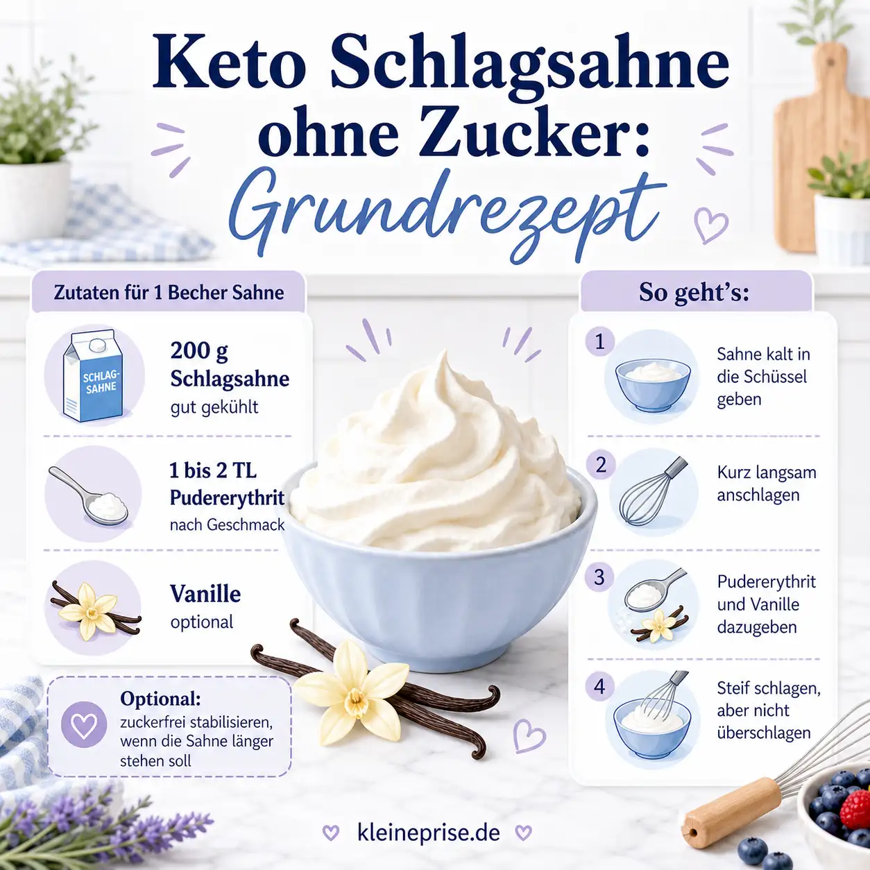 Keto Schlagsahne ohne Zucker: Grundrezept Infografik zeigt ein einfaches Grundrezept für Keto Schlagsahne ohne Zucker mit Schlagsahne, Pudererythrit und Vanille.