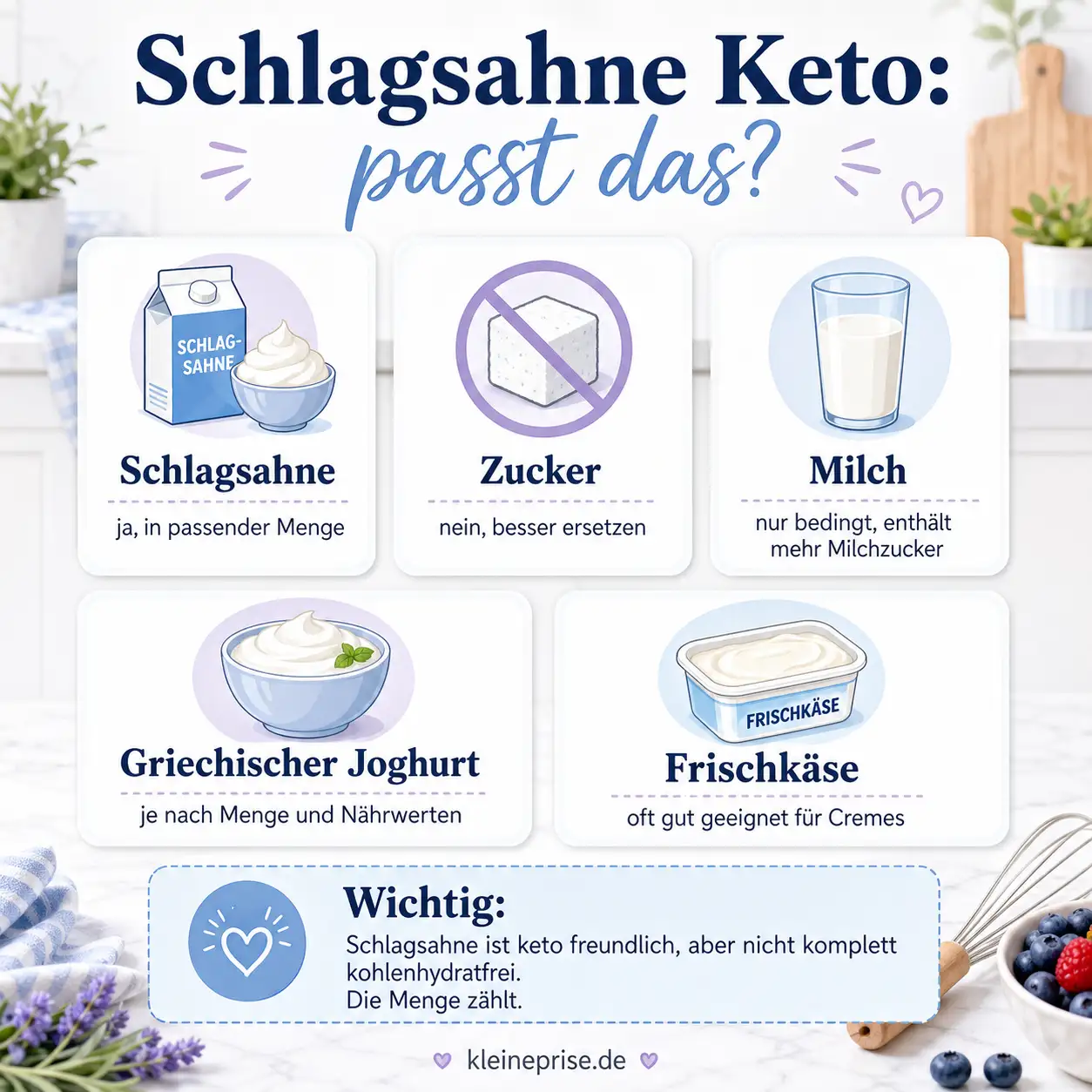 Schlagsahne Keto: passt das? Infografik erklärt, ob Schlagsahne, Zucker, Milch, griechischer Joghurt und Frischkäse für Keto geeignet sind.