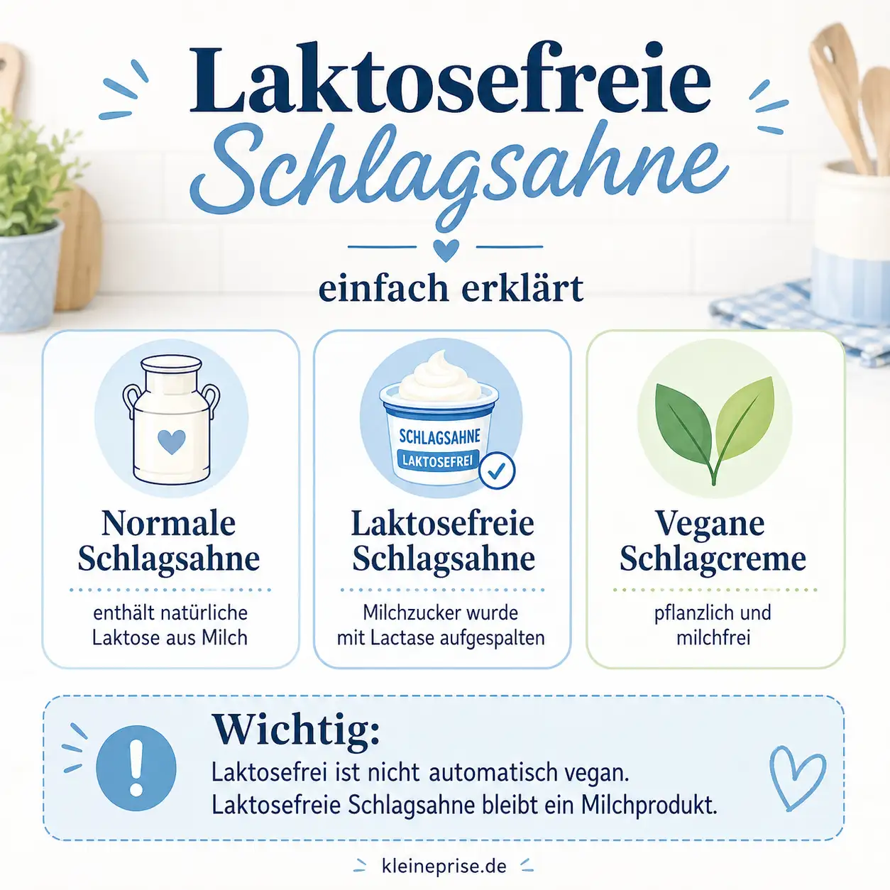 Laktosefreie Schlagsahne einfach erklärt Infografik erklärt den Unterschied zwischen normaler Schlagsahne, laktosefreier Schlagsahne und veganer Schlagcreme.